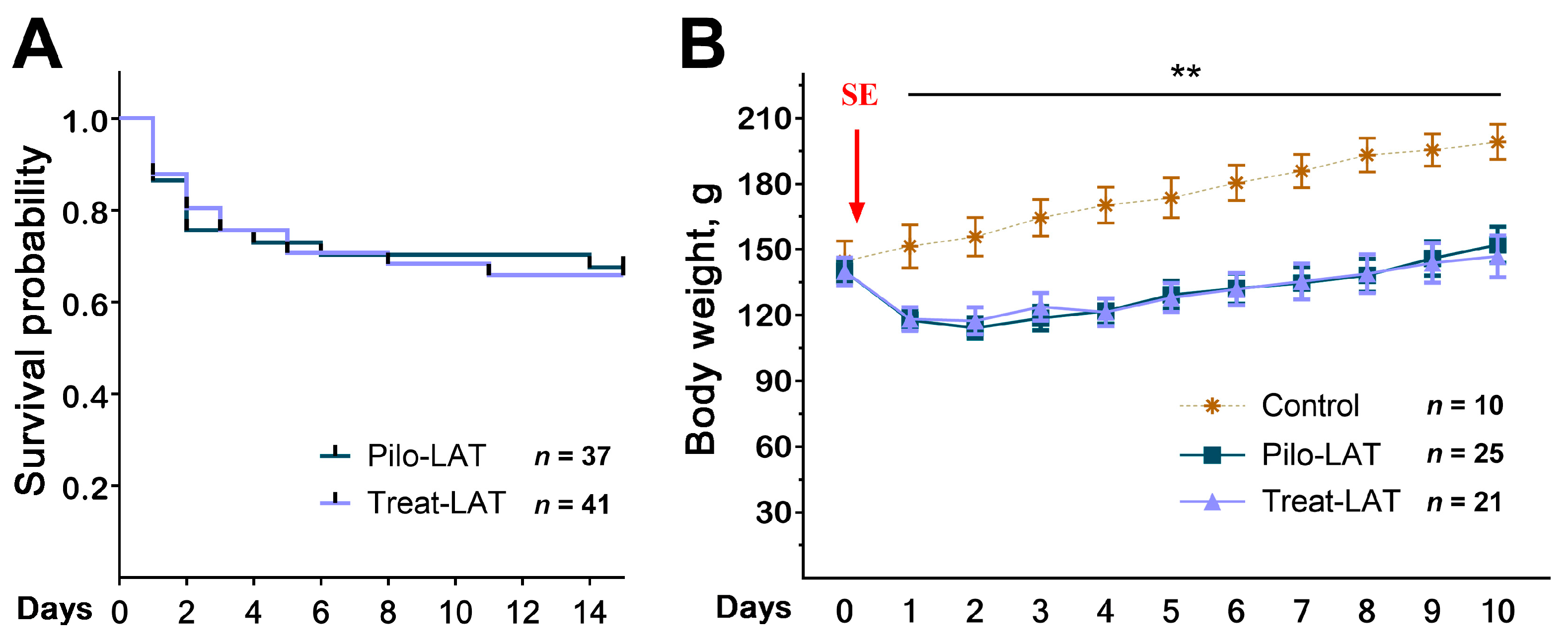 Pharmaceuticals 13 00340 g001 Pharmaceuticals 13 00340 g001