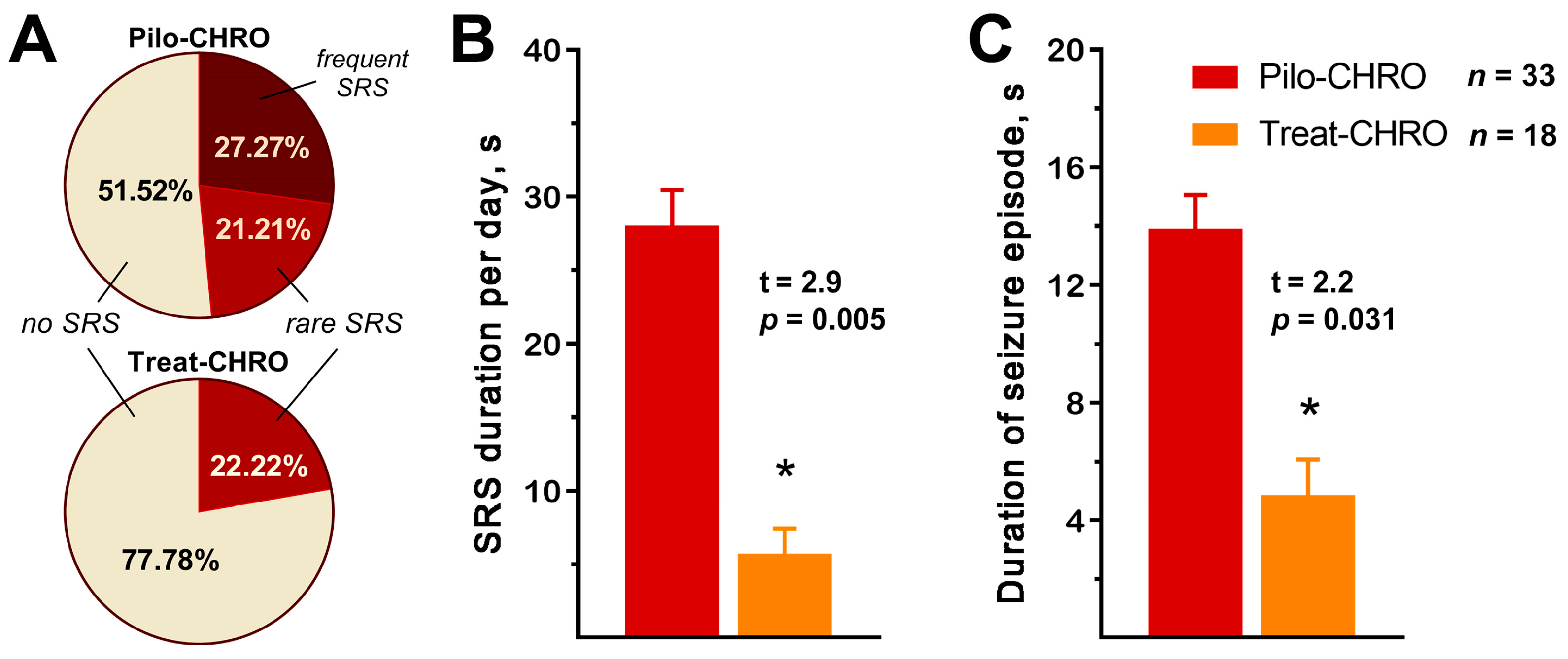 Pharmaceuticals 13 00340 g002 Pharmaceuticals 13 00340 g002