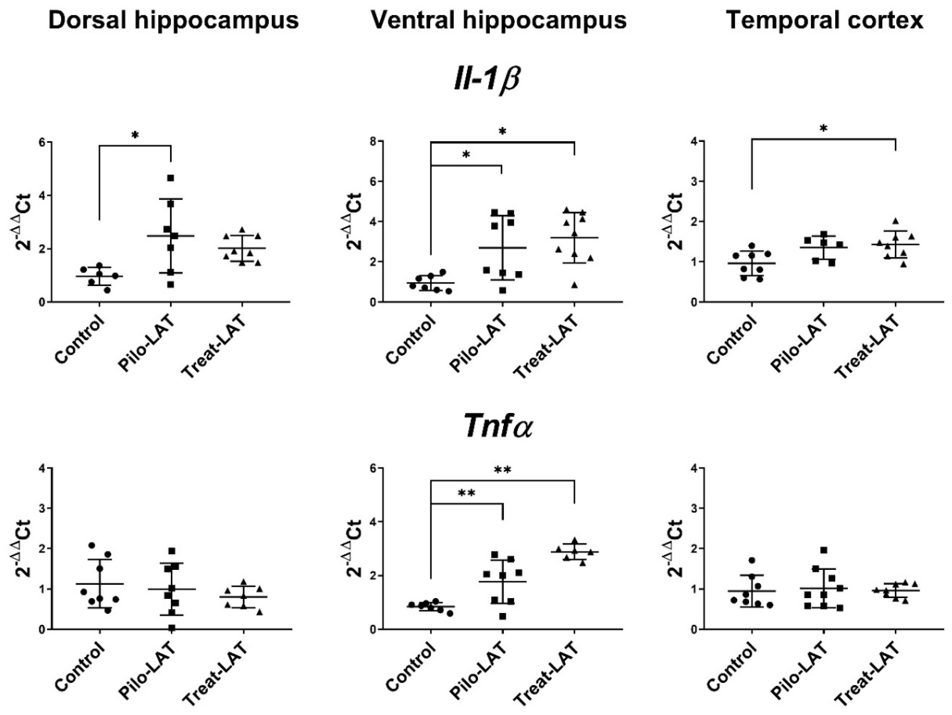 Pharmaceuticals 13 00340 g006 Pharmaceuticals 13 00340 g006