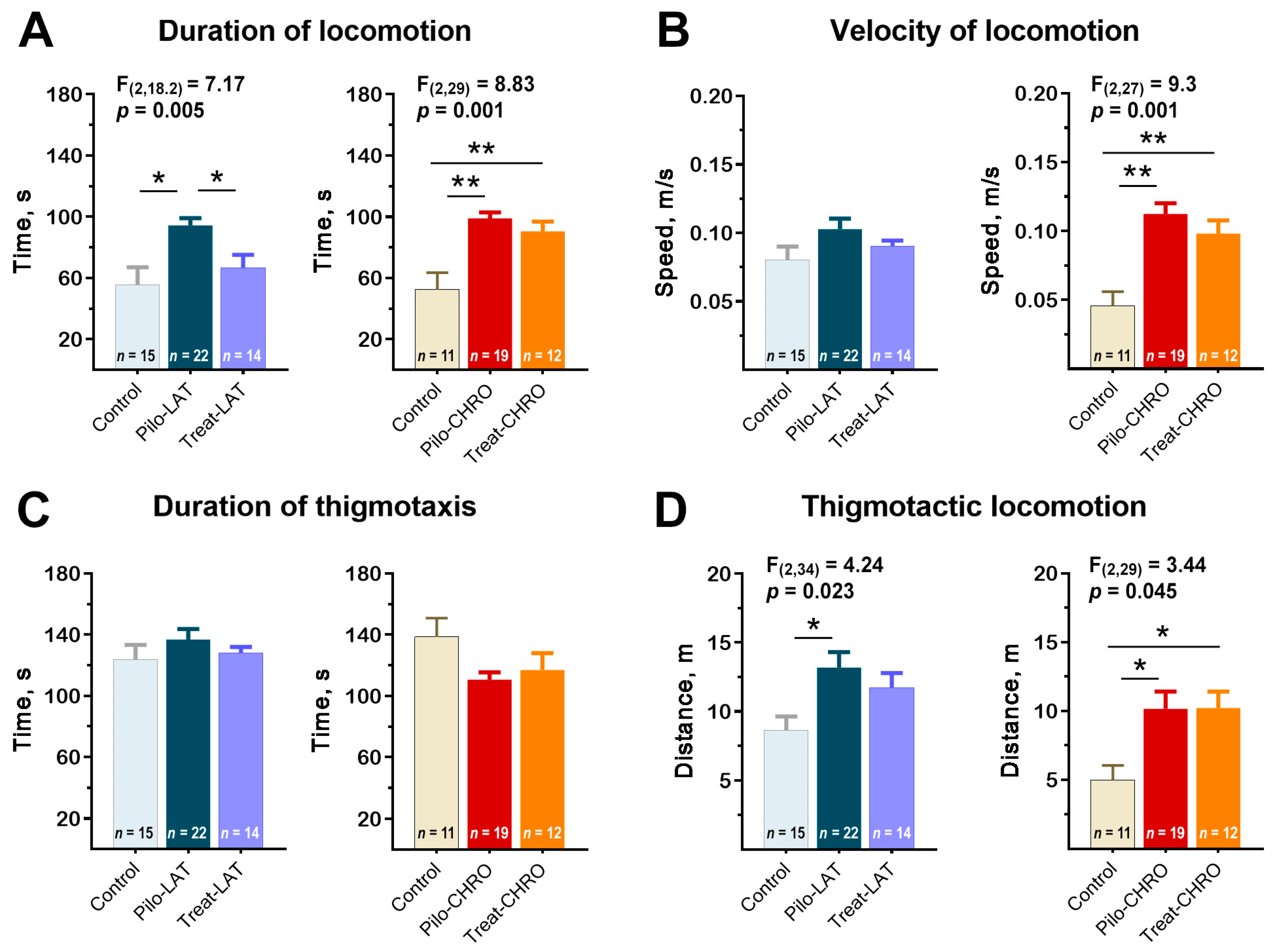 Pharmaceuticals 13 00340 g008 Pharmaceuticals 13 00340 g008