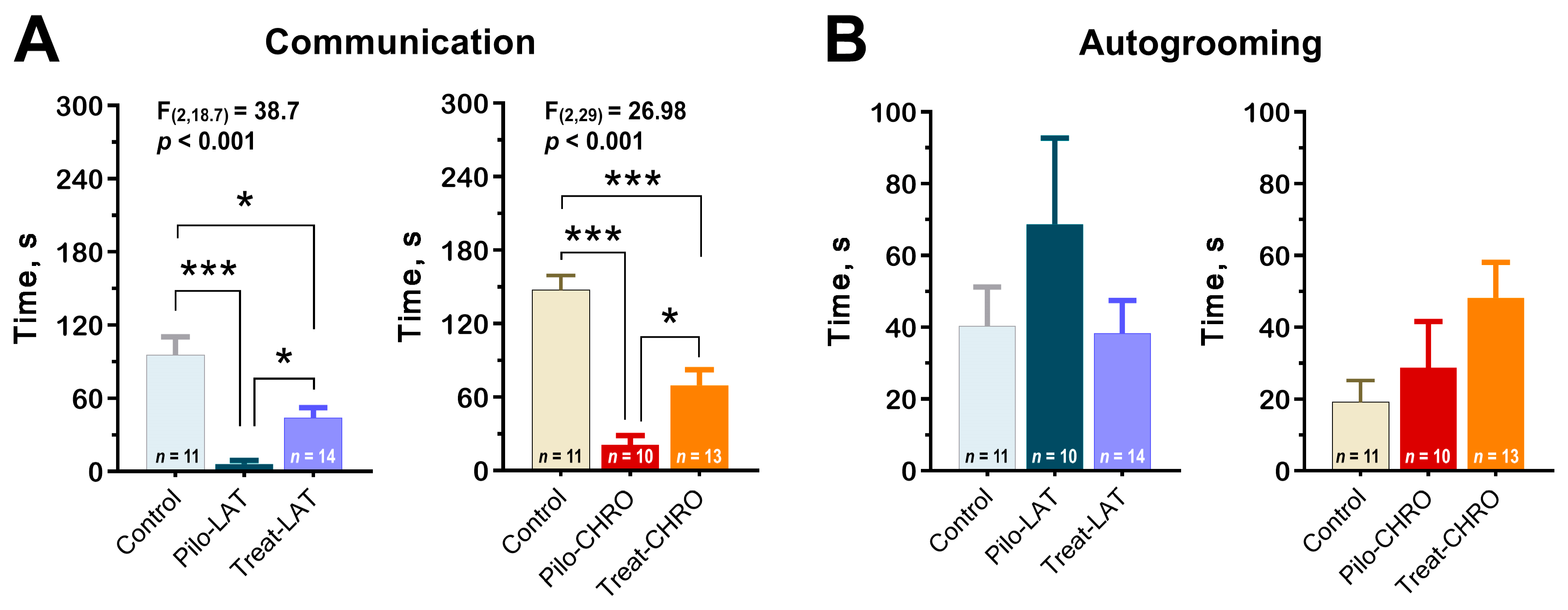 Pharmaceuticals 13 00340 g012 Pharmaceuticals 13 00340 g012
