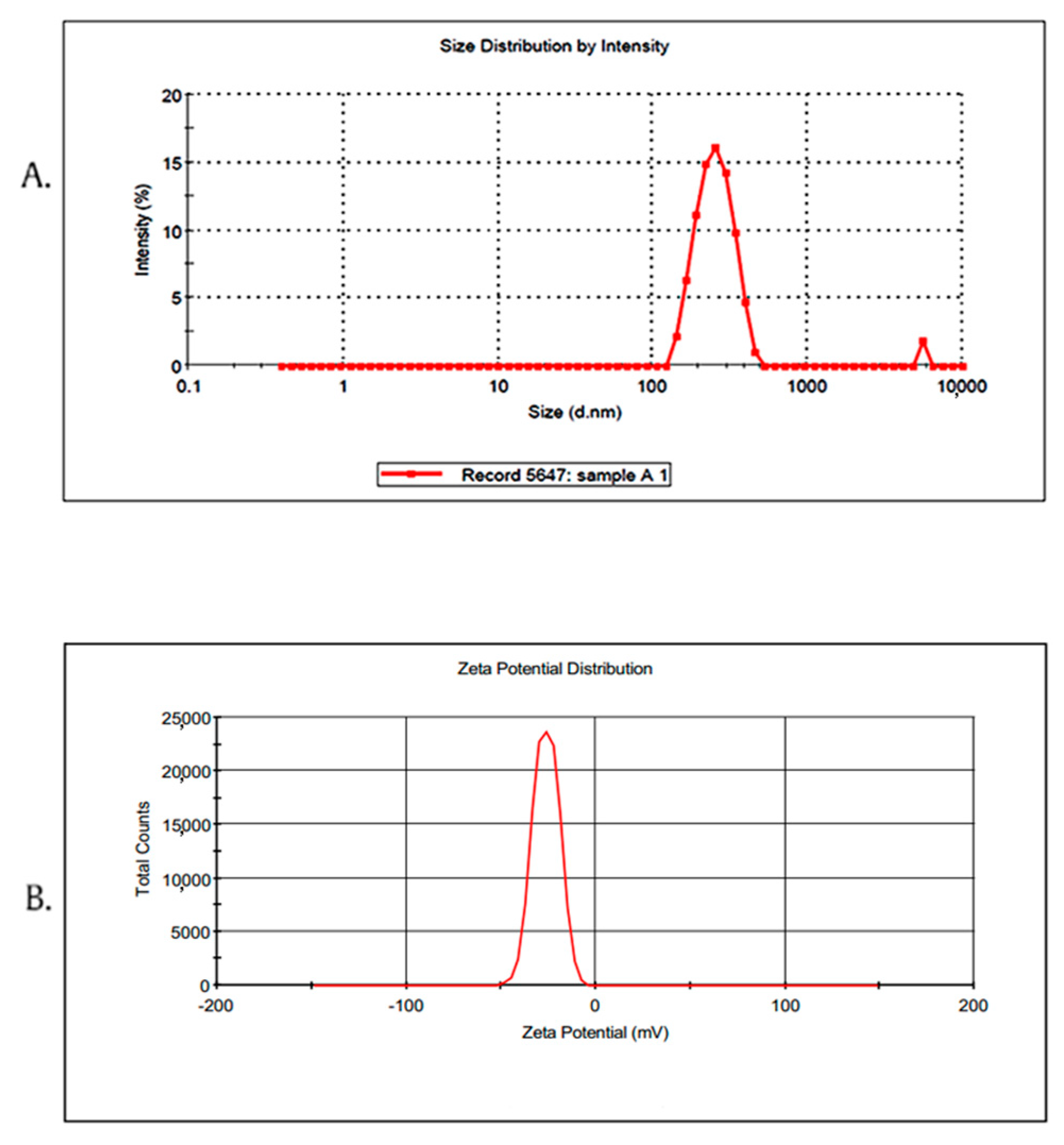 Pharmaceuticals 13 00356 g002