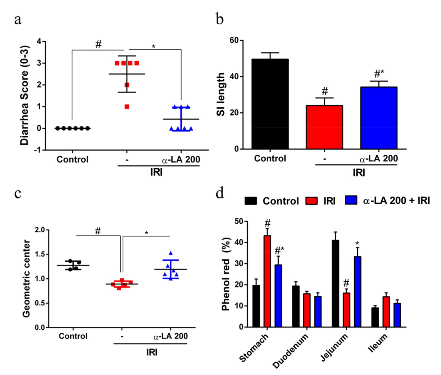 Pharmaceuticals 13 00361 g004 Pharmaceuticals 13 00361 g004