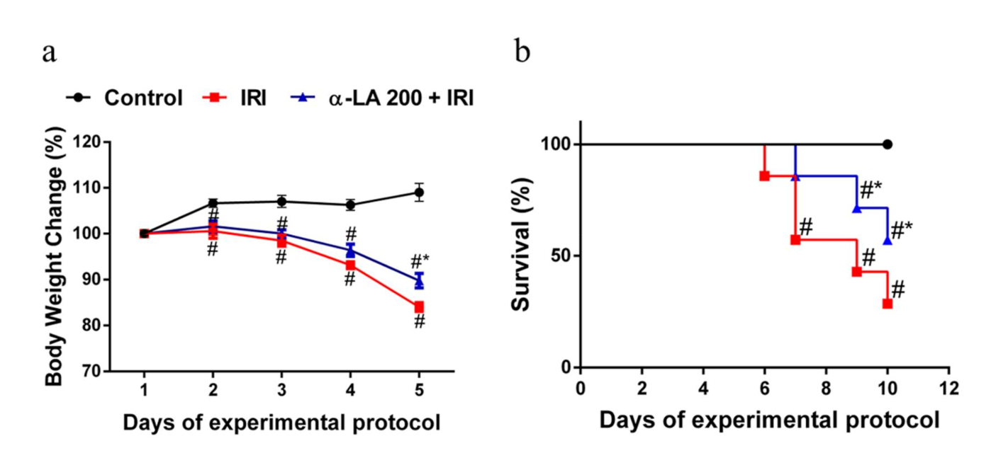 Pharmaceuticals 13 00361 g005 Pharmaceuticals 13 00361 g005