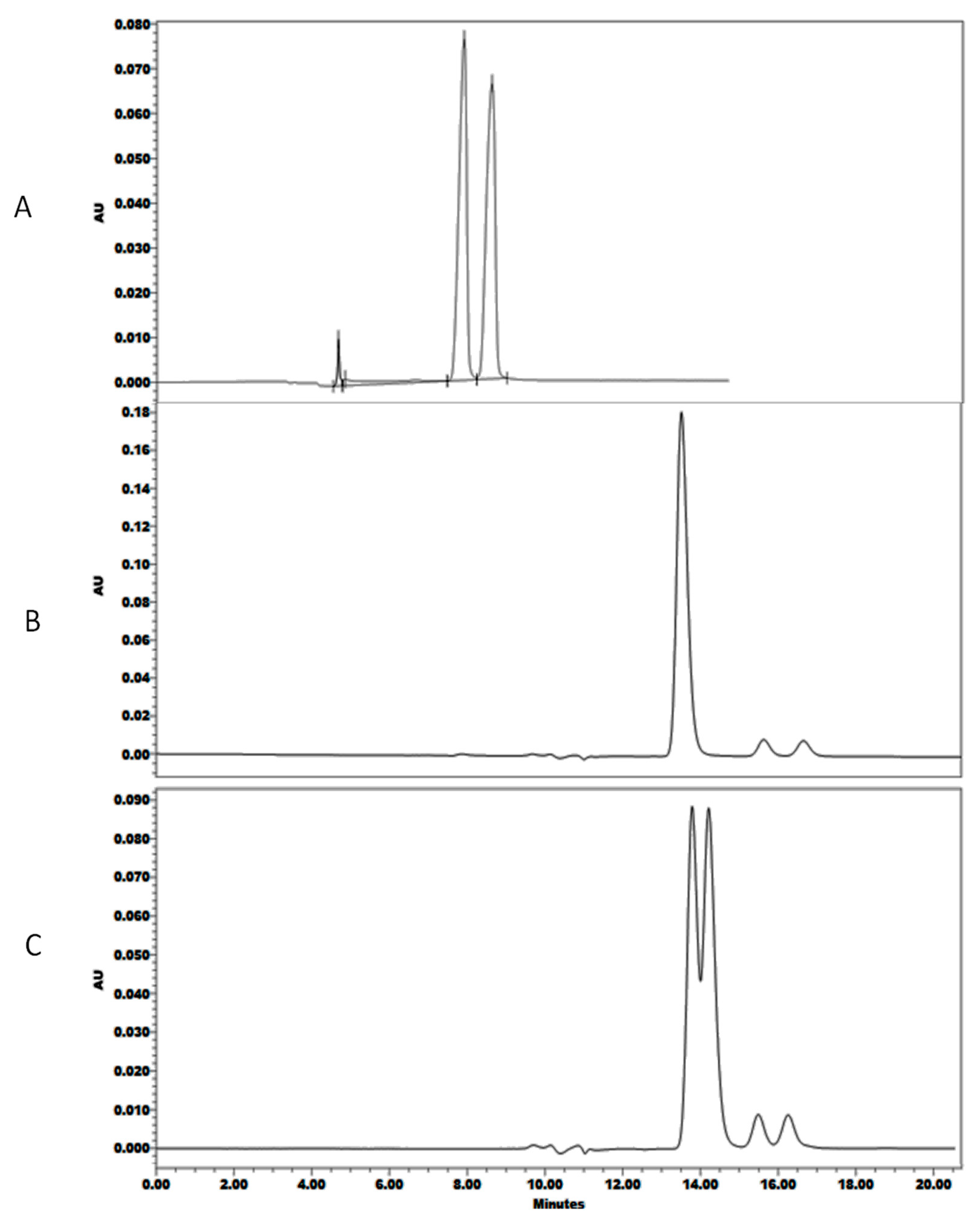 Pharmaceuticals 13 00364 g002 Pharmaceuticals 13 00364 g002