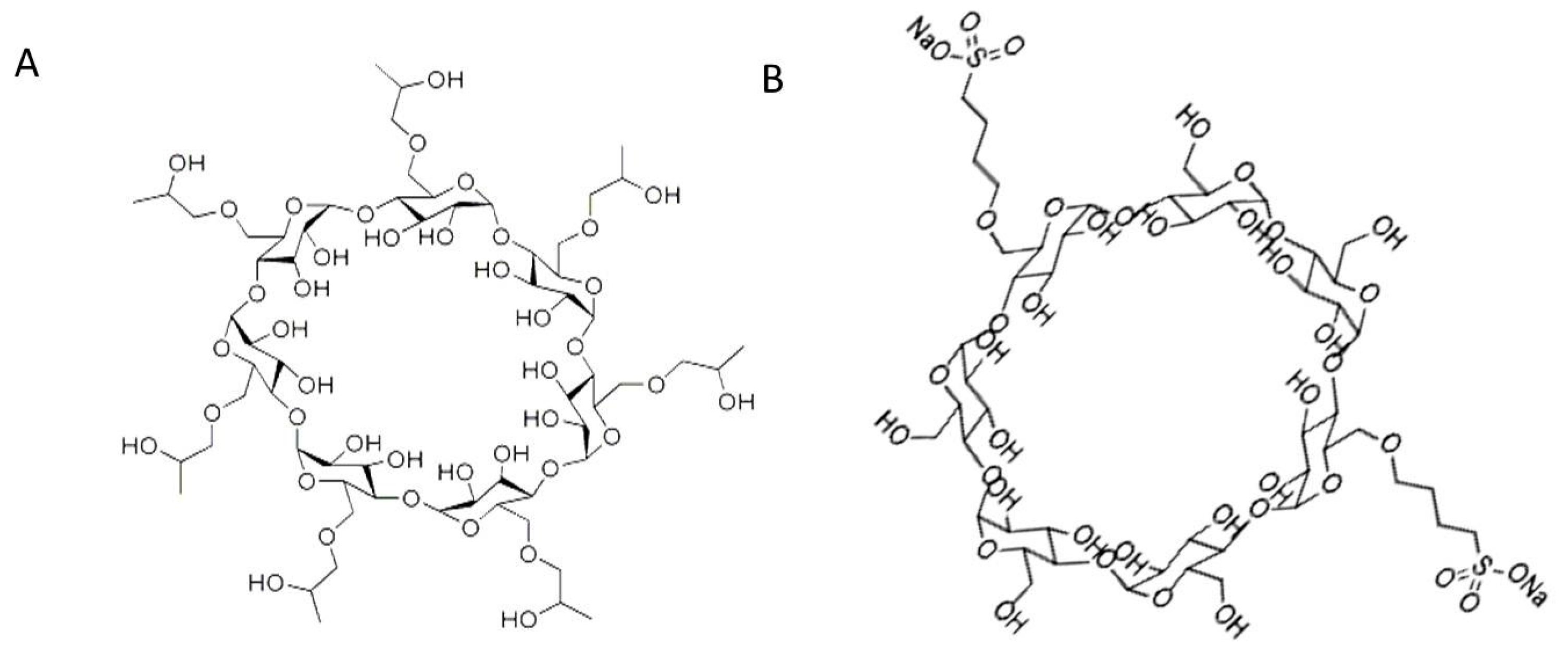 Pharmaceuticals 13 00364 g005 Pharmaceuticals 13 00364 g005