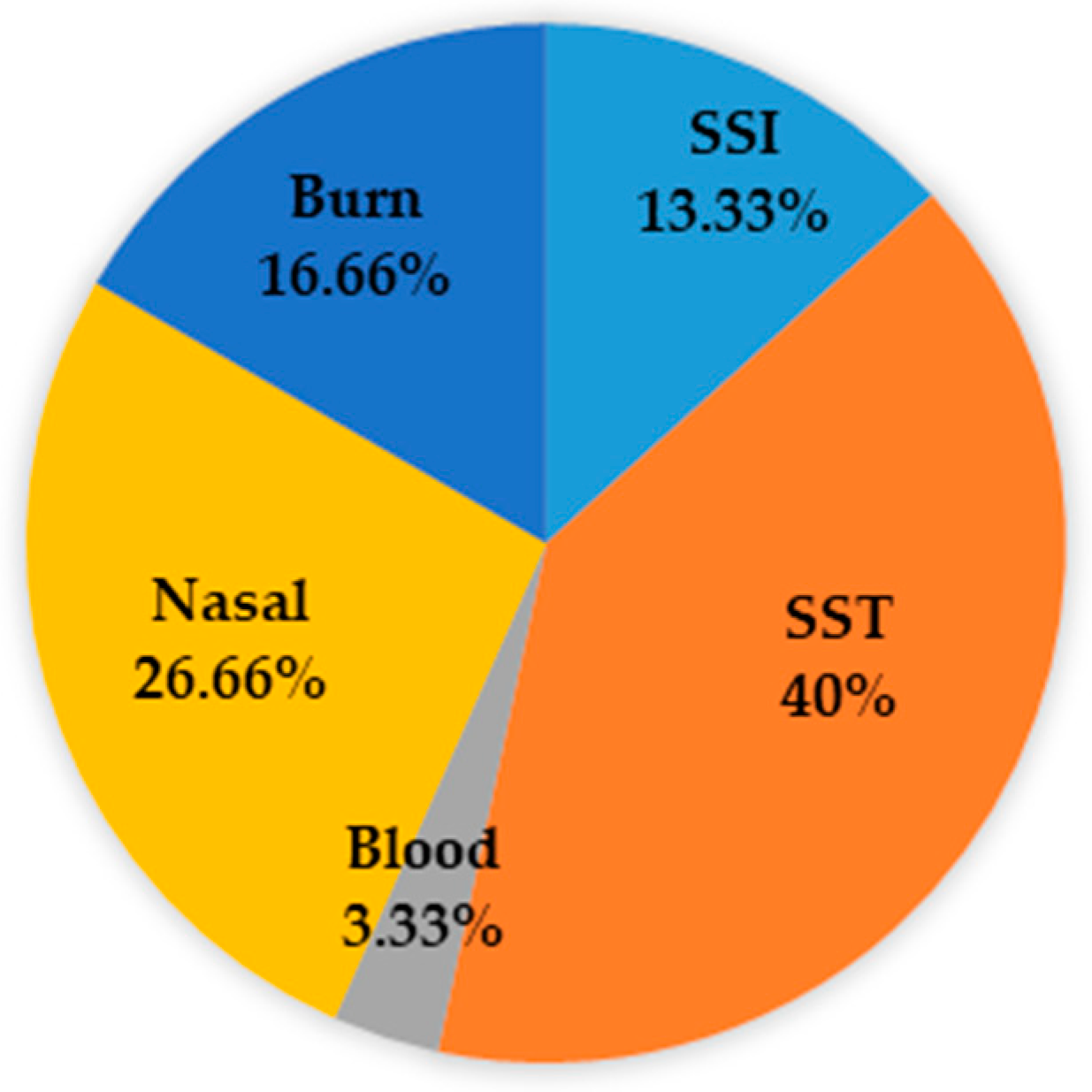 Pharmaceuticals Free Full Text Biofilm Inhibition and