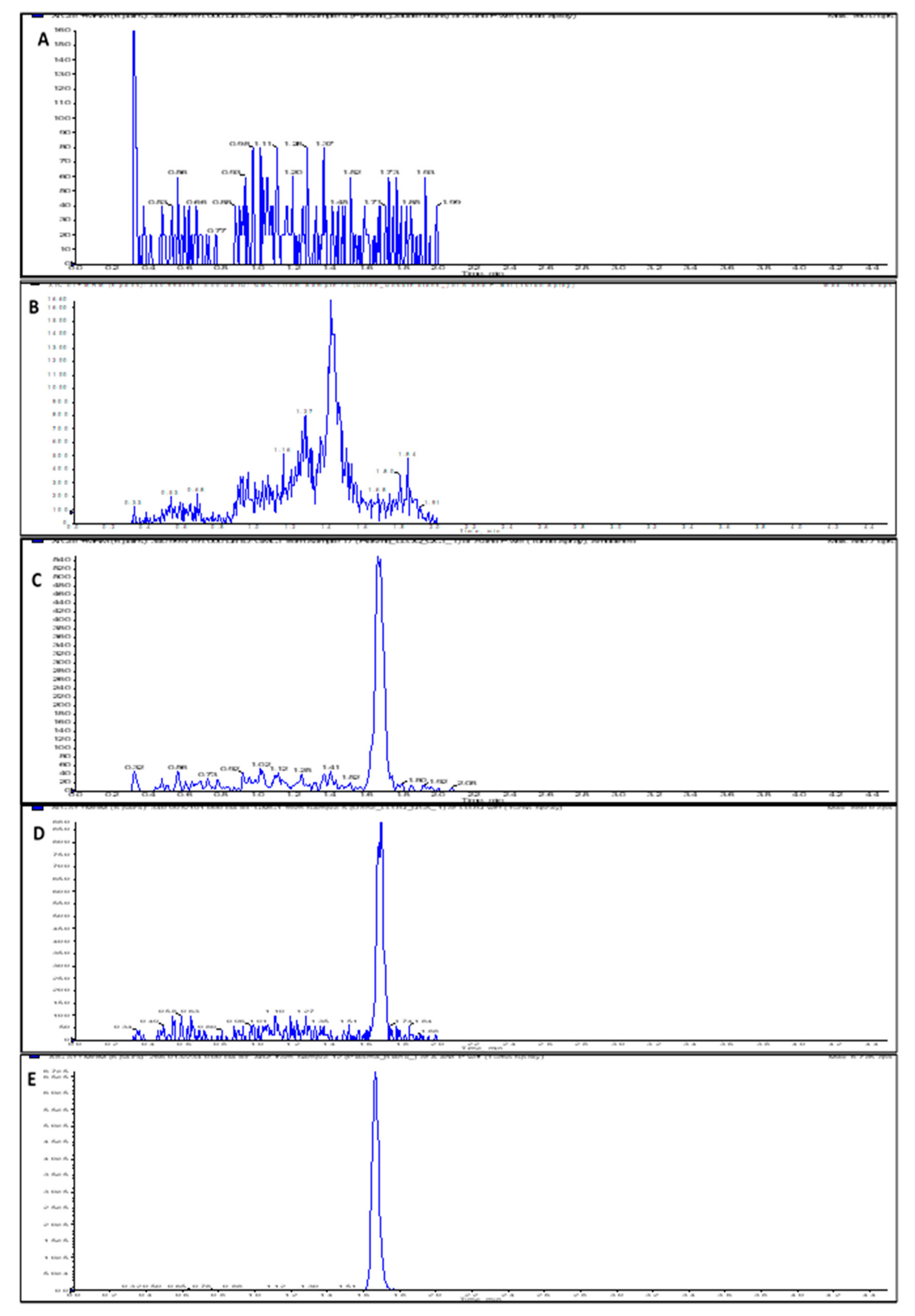 Pharmaceuticals 13 00386 g002 Pharmaceuticals 13 00386 g002