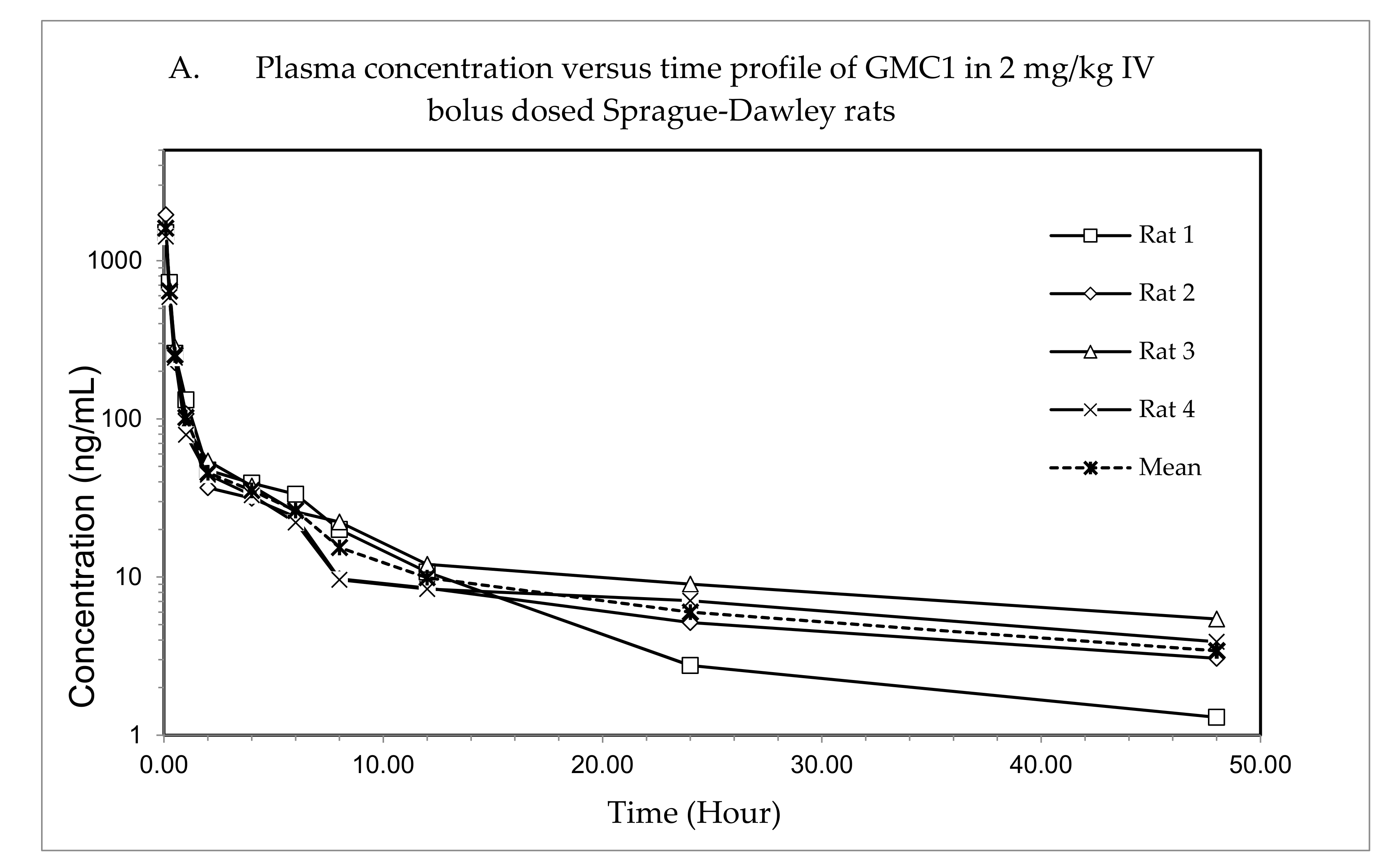 Pharmaceuticals 13 00386 g003a Pharmaceuticals 13 00386 g003a