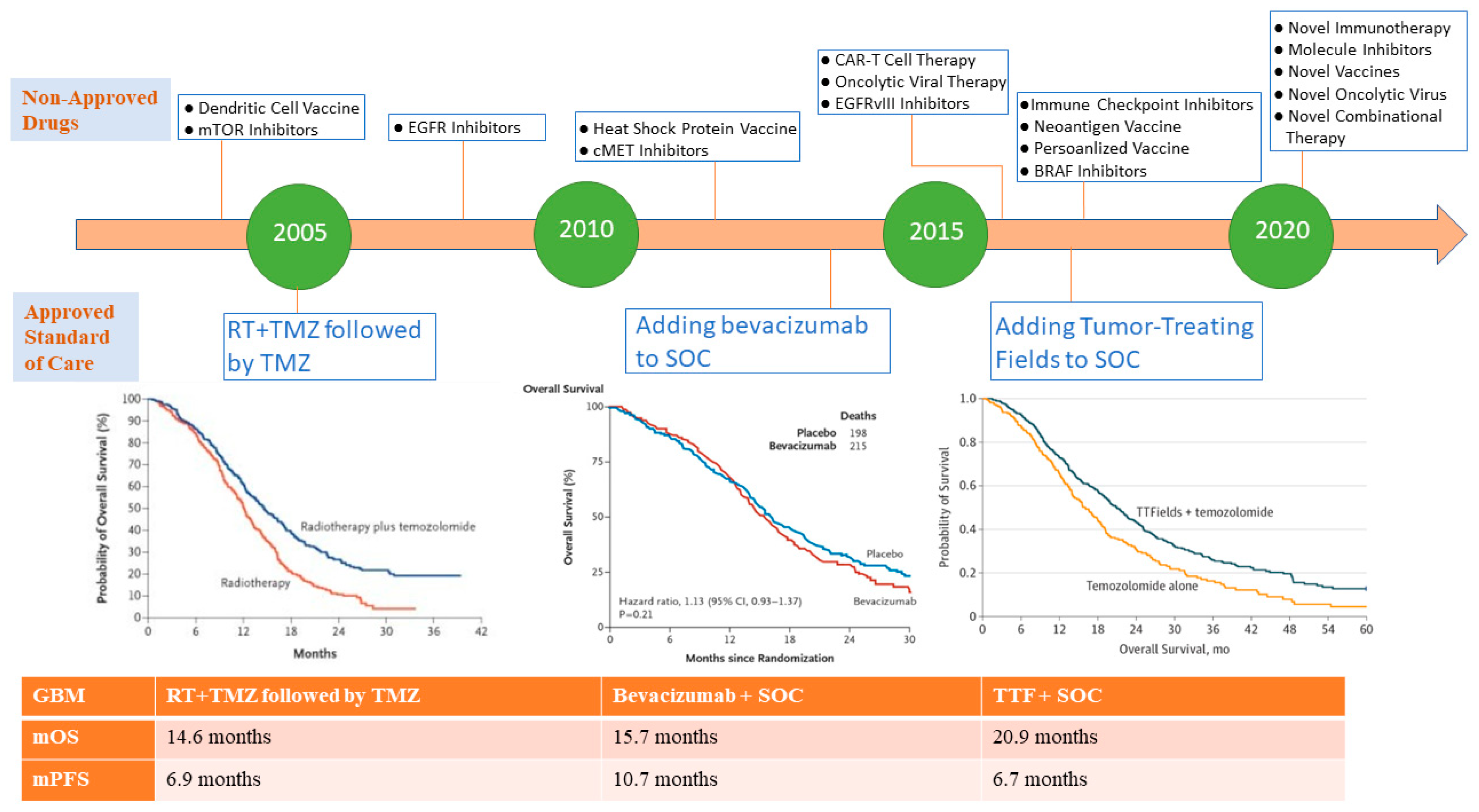 Pharmaceuticals Free FullText The Landscape of Novel Therapeutics