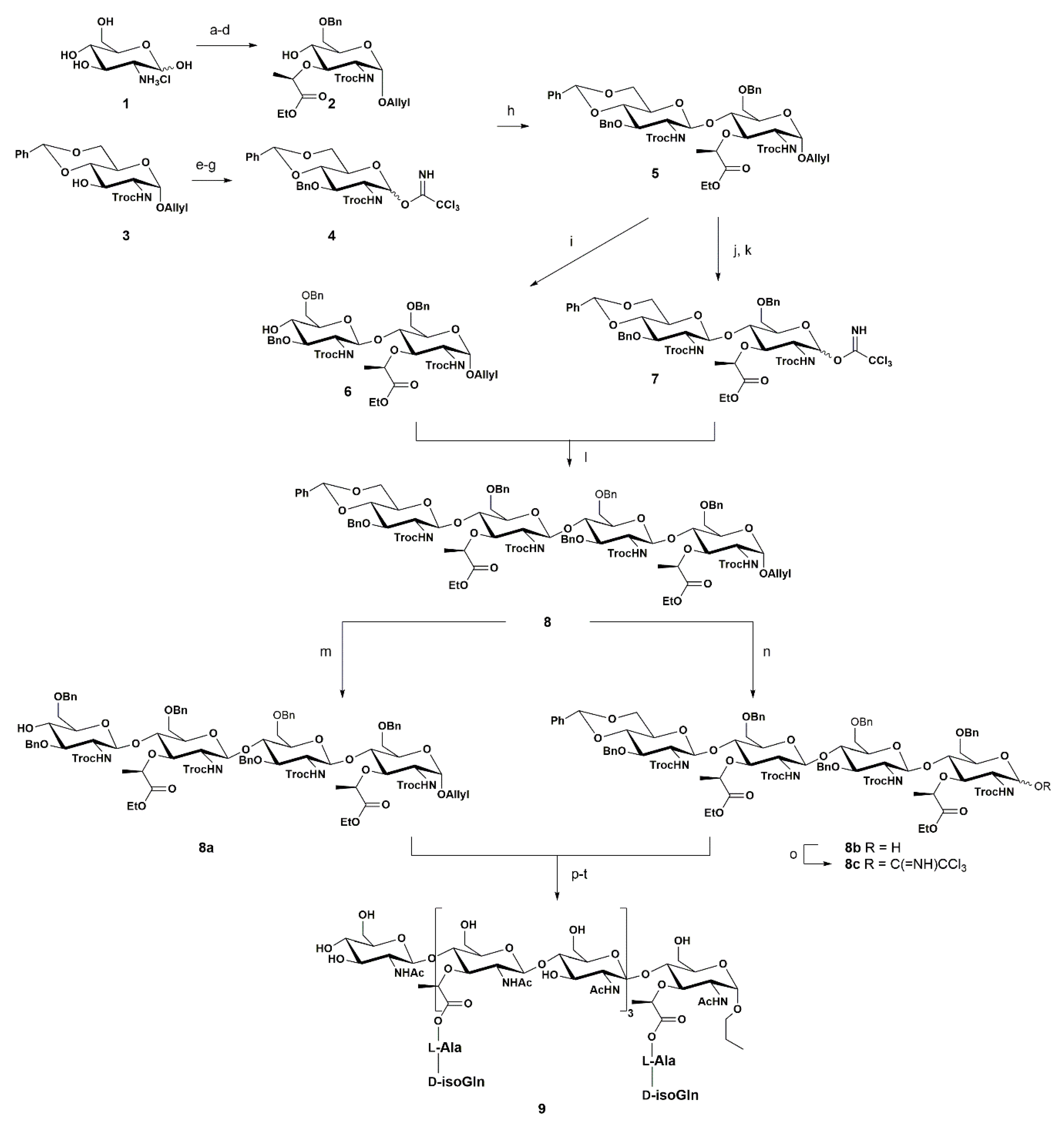 Pharmaceuticals 13 00392 sch001 Pharmaceuticals 13 00392 sch001