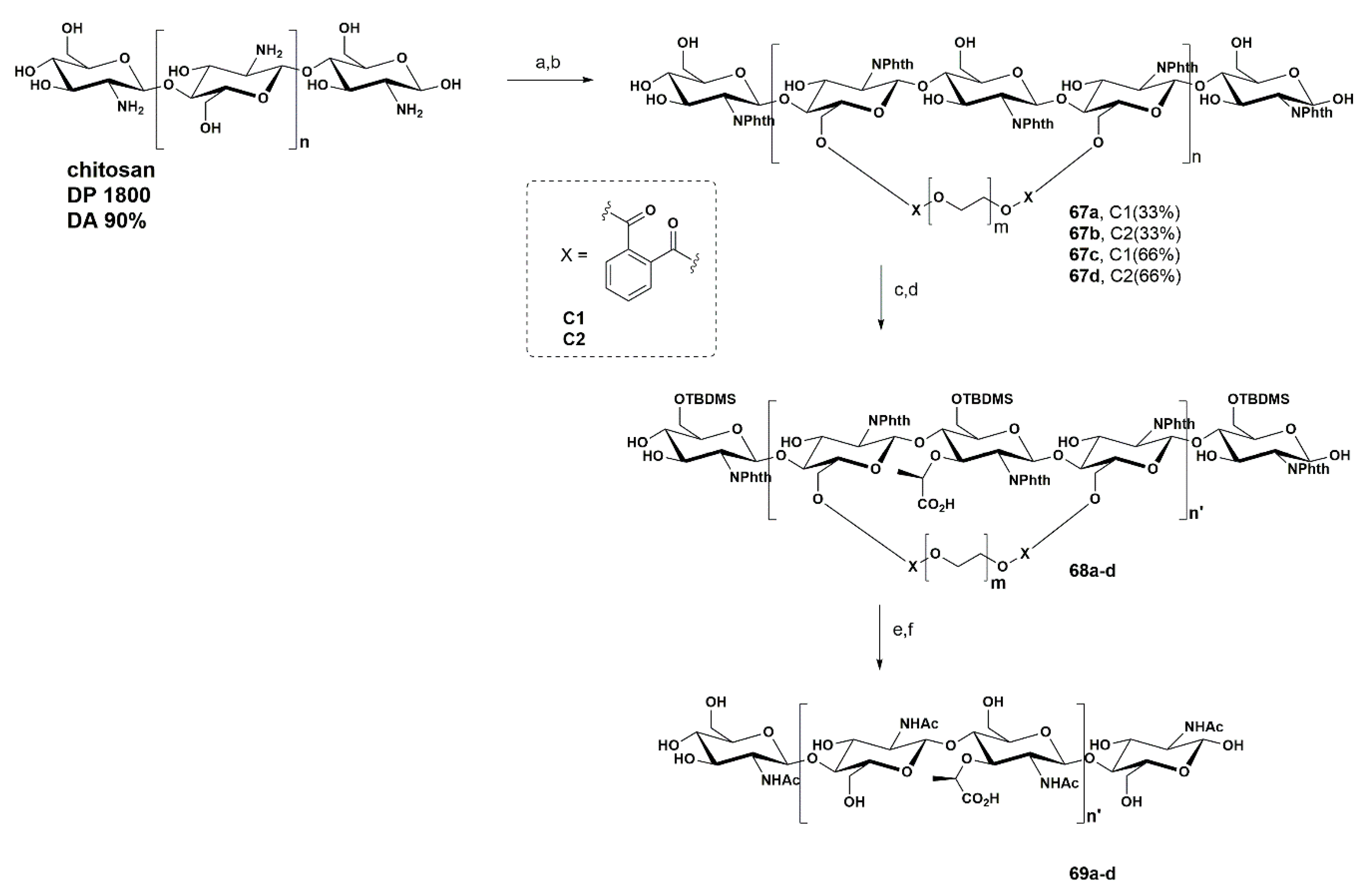 Pharmaceuticals 13 00392 sch012 Pharmaceuticals 13 00392 sch012