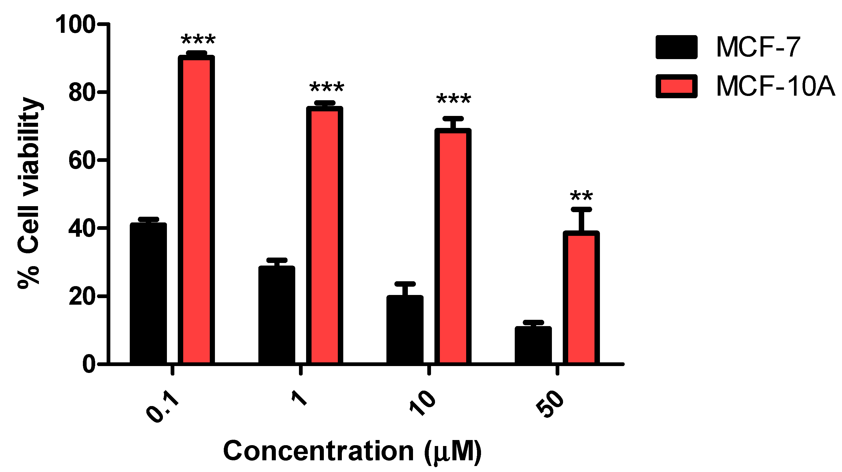 Pharmaceuticals 13 00393 g006 Pharmaceuticals 13 00393 g006