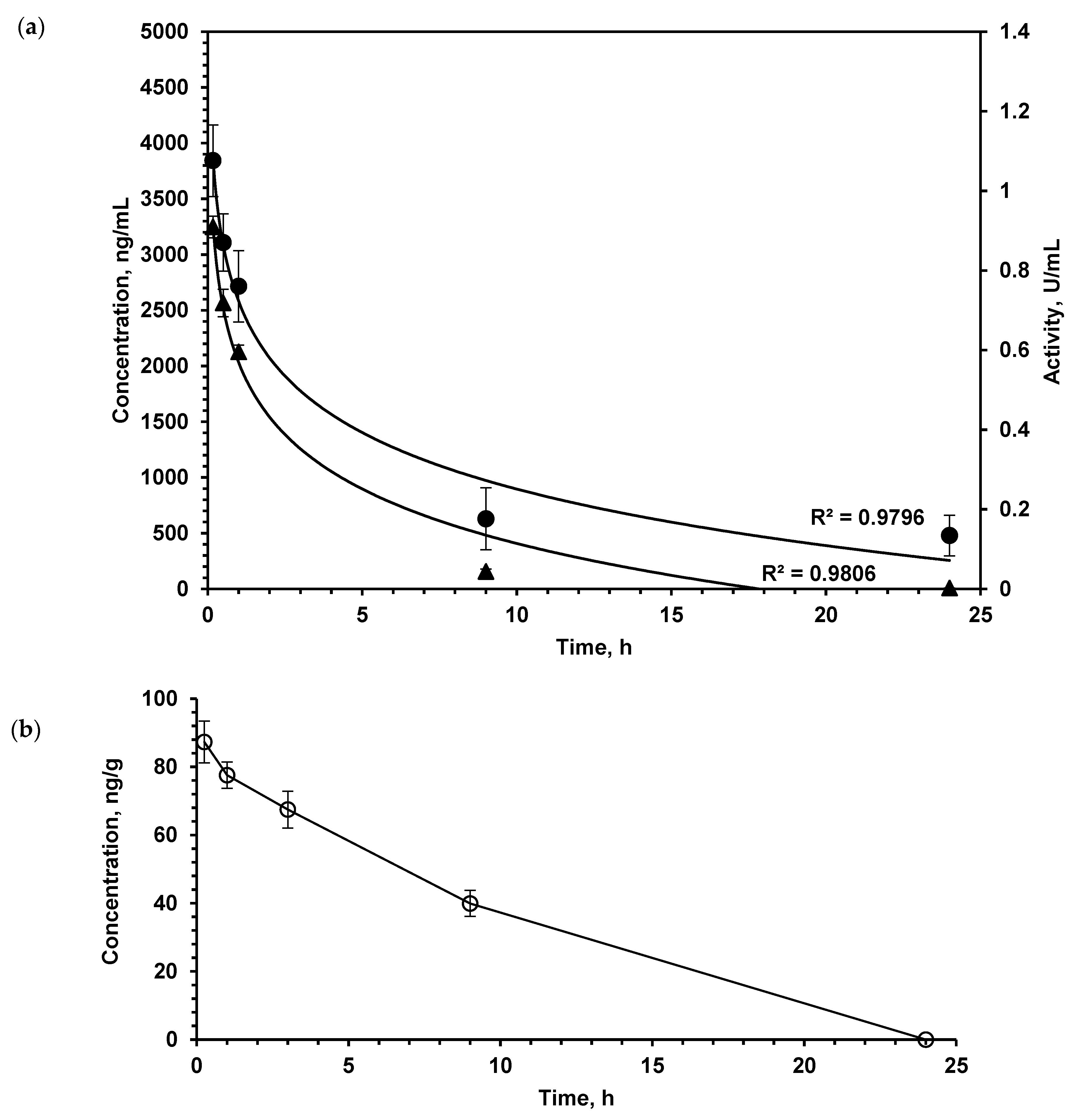 Pharmaceuticals 13 00398 g001 Pharmaceuticals 13 00398 g001