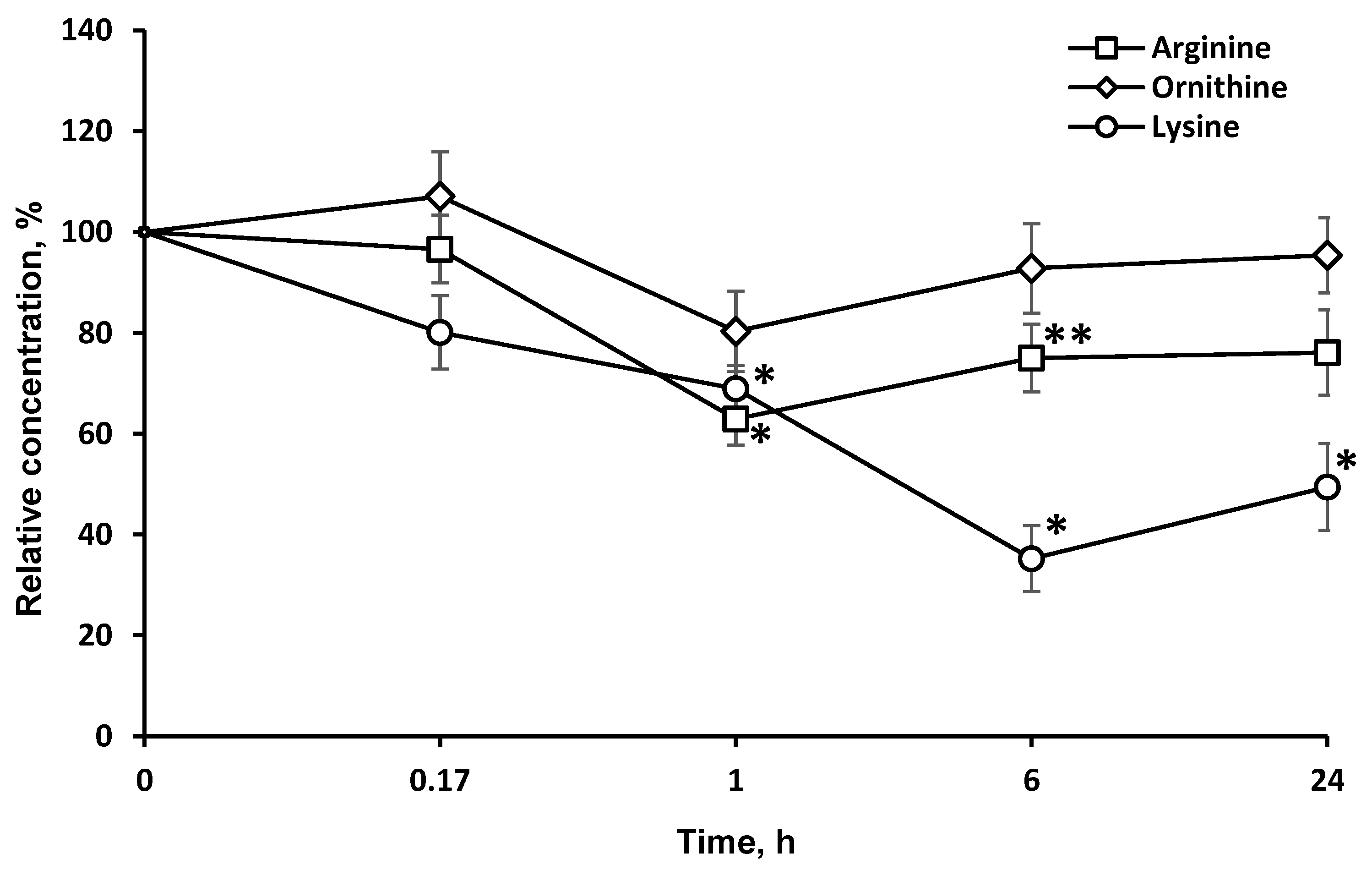 Pharmaceuticals 13 00398 g003 Pharmaceuticals 13 00398 g003