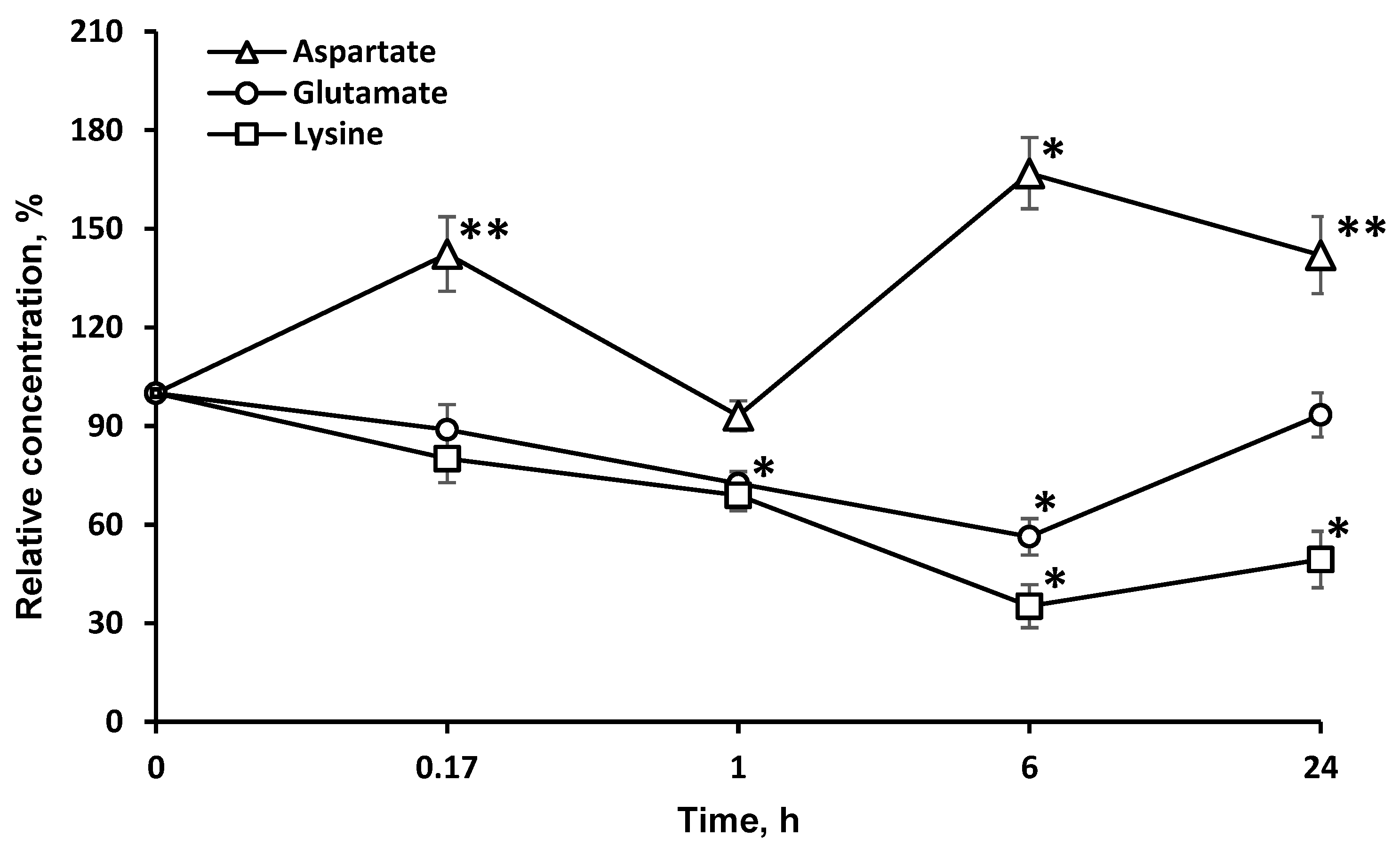 Pharmaceuticals 13 00398 g004 Pharmaceuticals 13 00398 g004