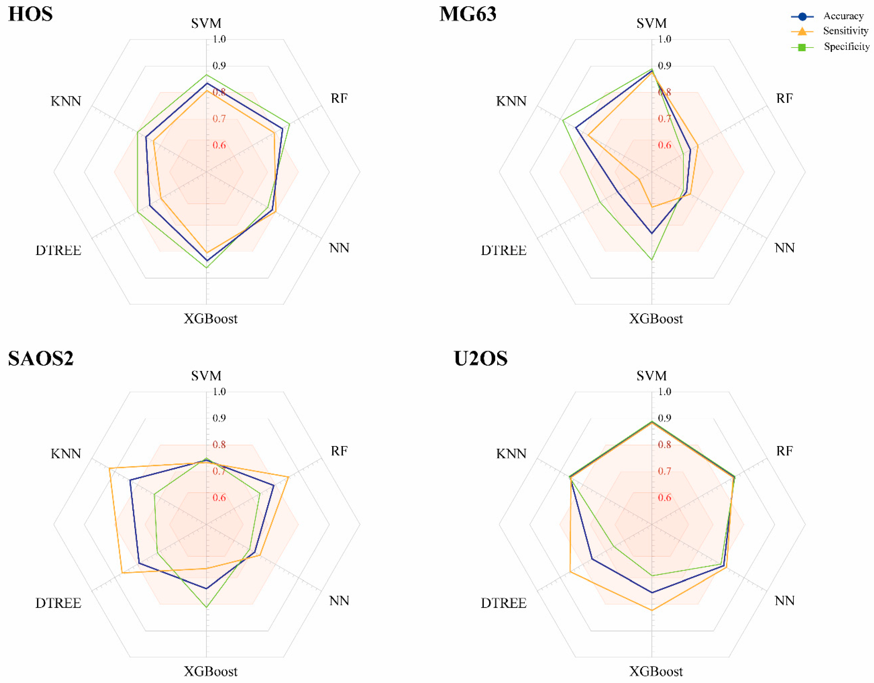 Pharmaceuticals 13 00409 g002 Pharmaceuticals 13 00409 g002