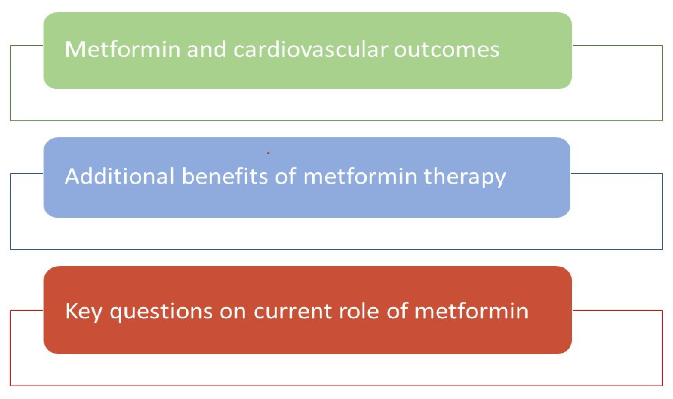 Where Does Metformin Stand in Modern Day Management of Type 20 ...