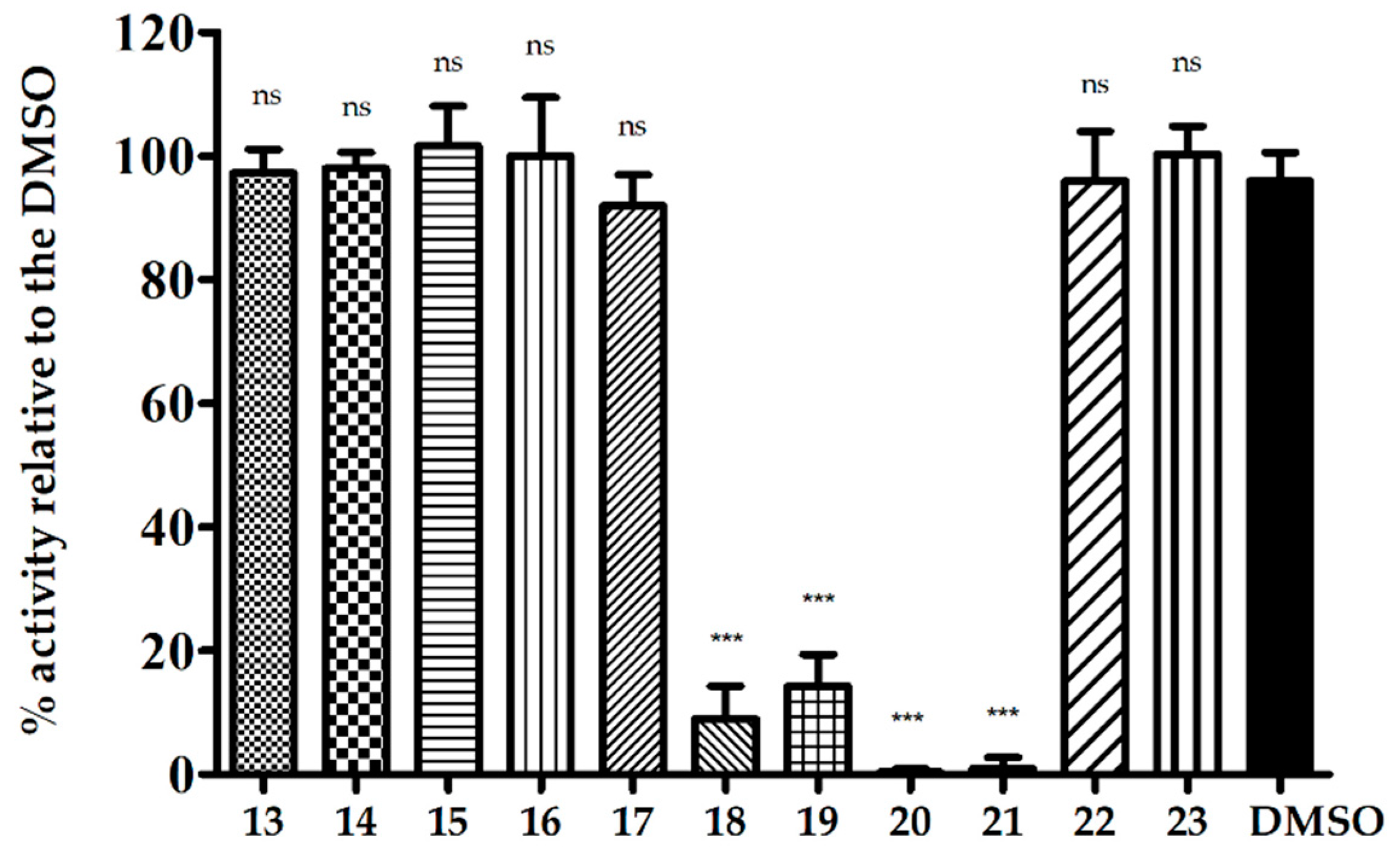 Pharmaceuticals 13 00460 g003 Pharmaceuticals 13 00460 g003