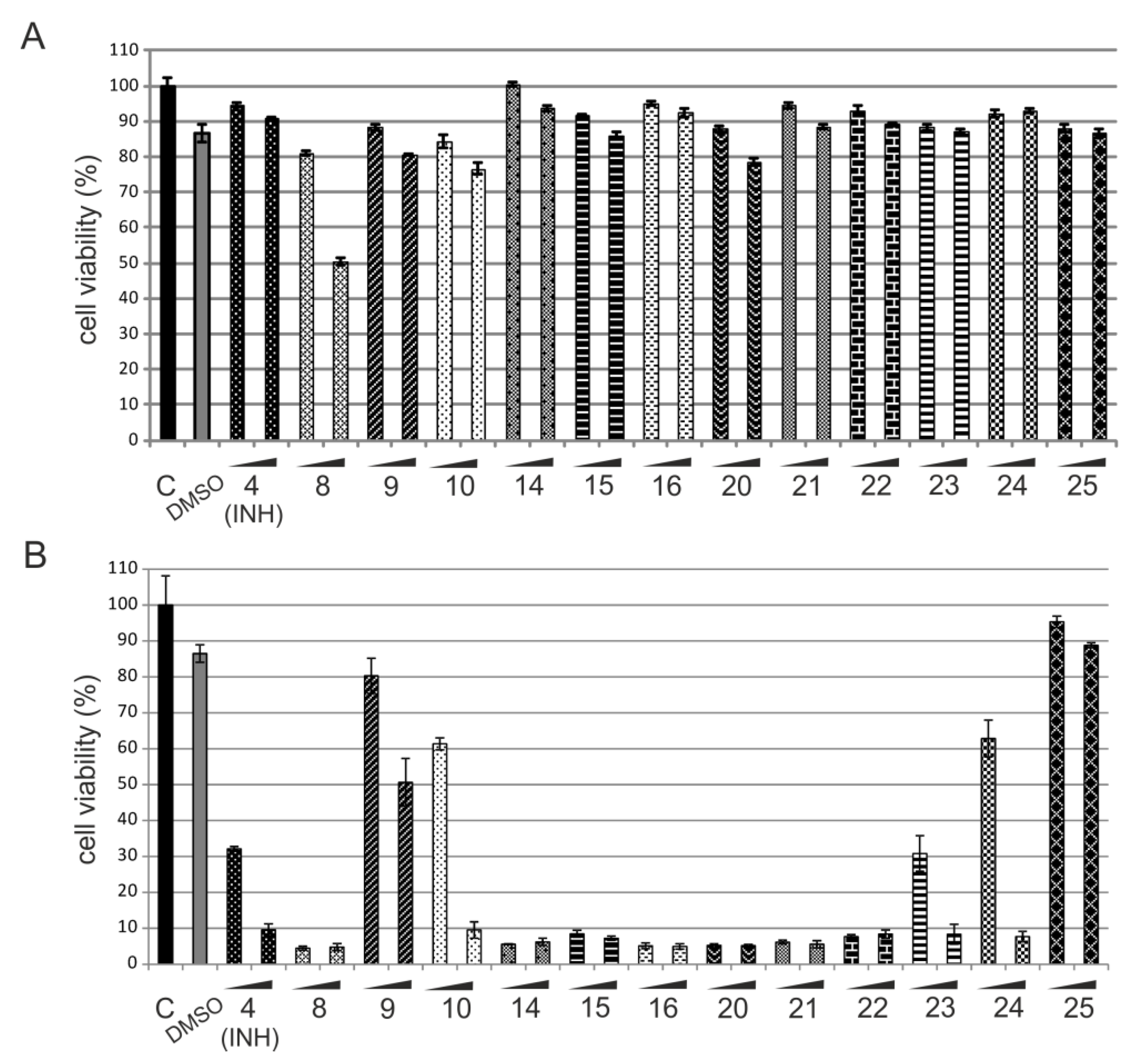 Pharmaceuticals 13 00465 g006