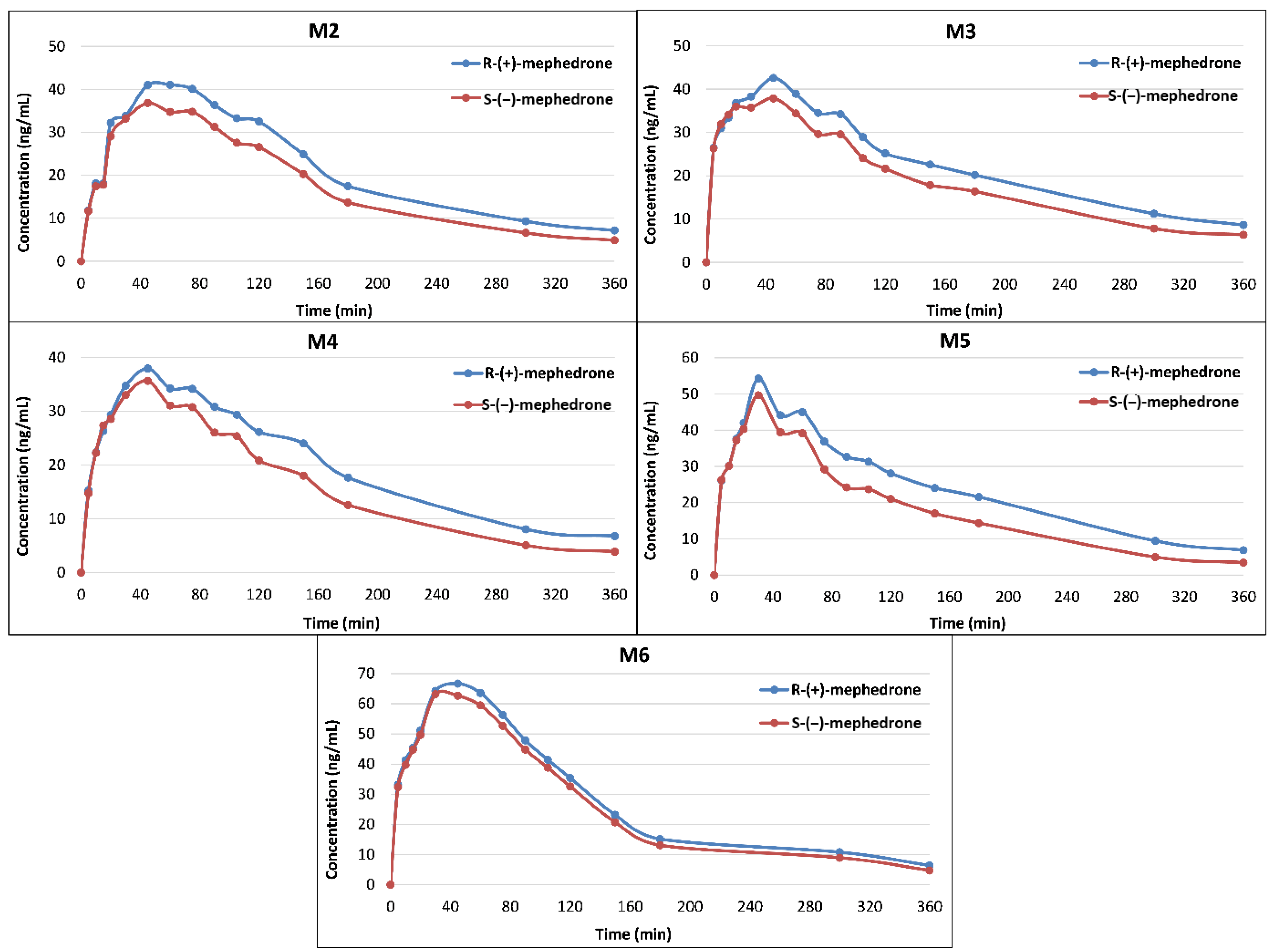 Pharmaceuticals 14 00005 g003