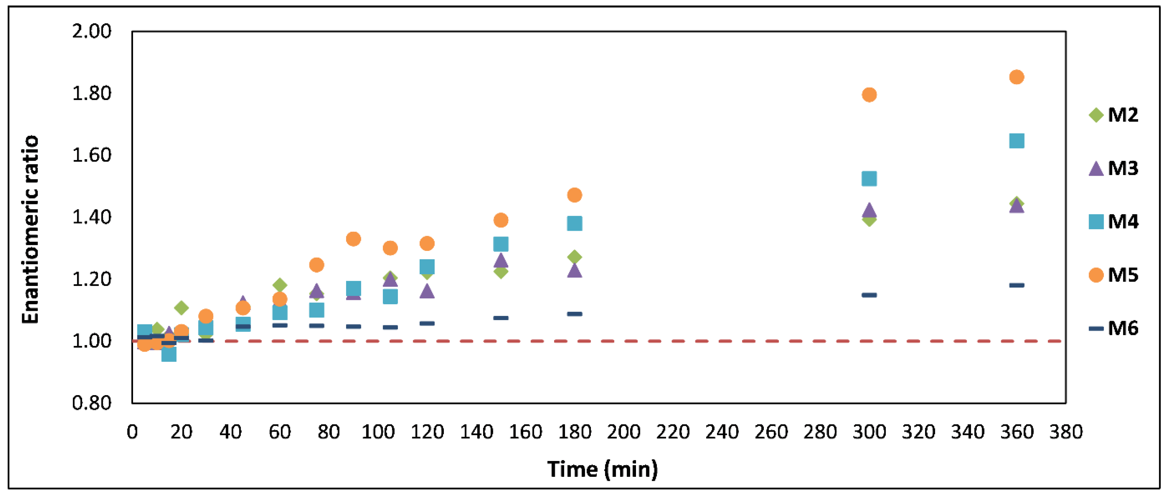 Pharmaceuticals 14 00005 g004
