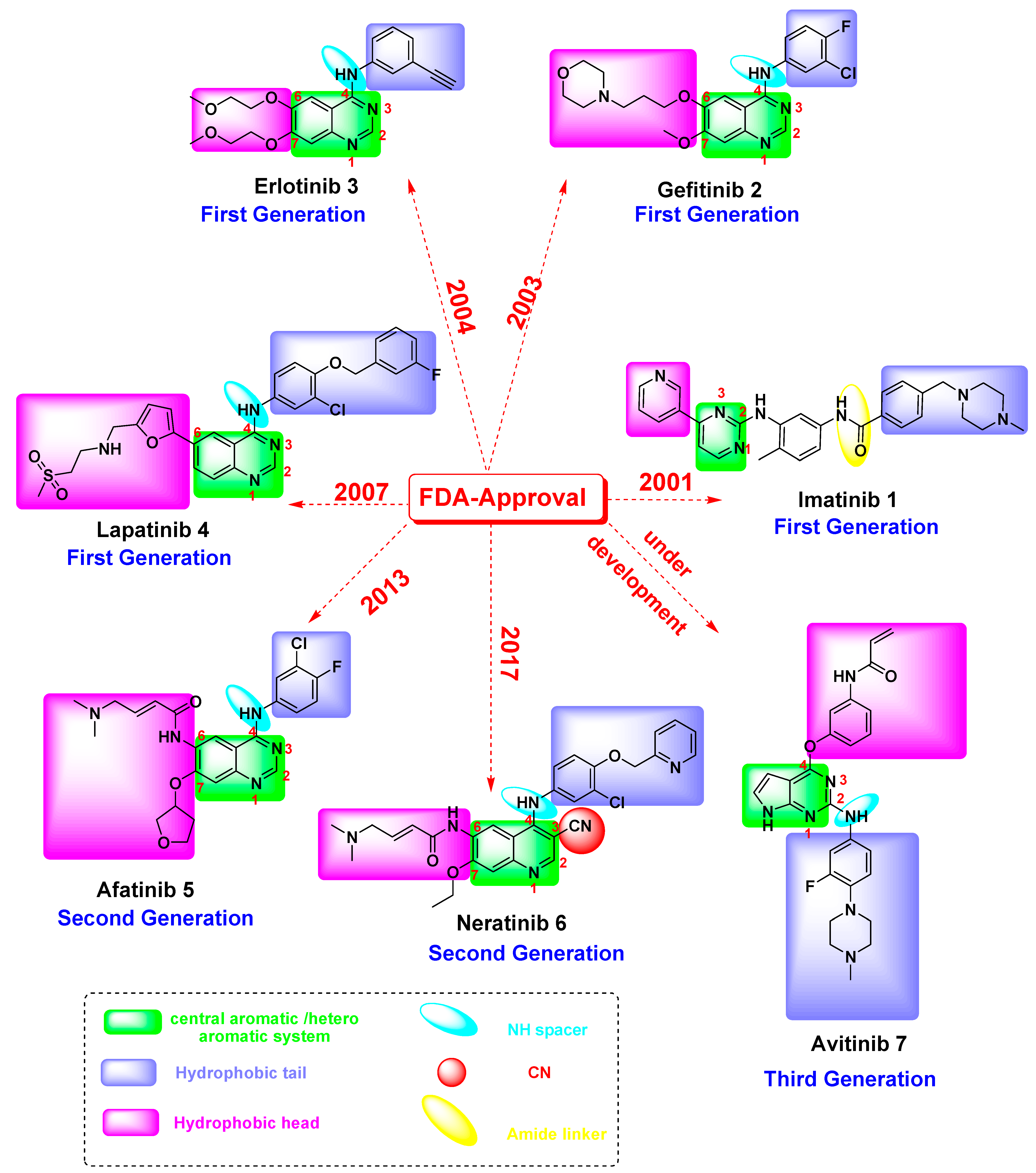 Pharmaceuticals 14 00009 g001 Pharmaceuticals 14 00009 g001