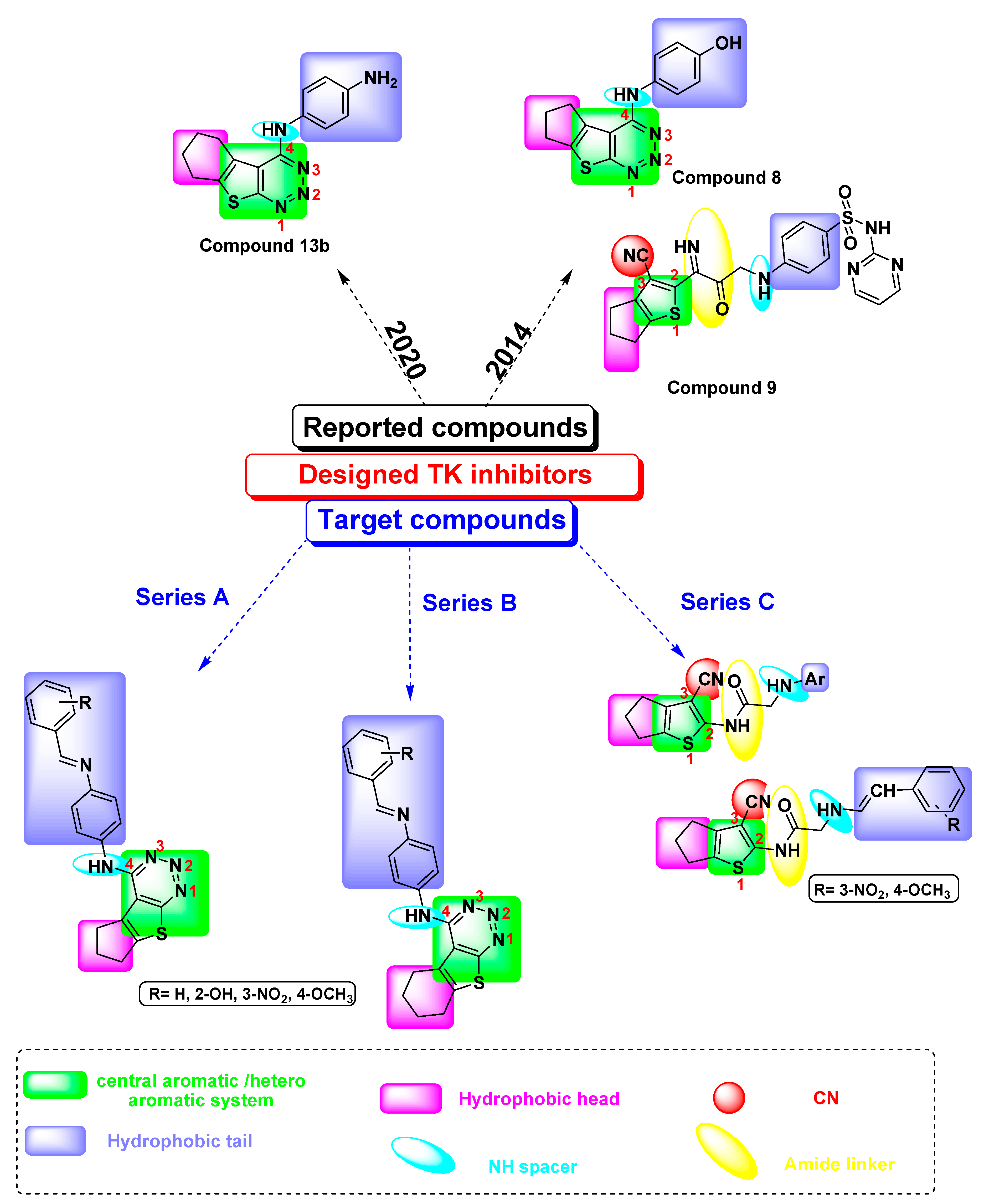 Pharmaceuticals 14 00009 g002 Pharmaceuticals 14 00009 g002
