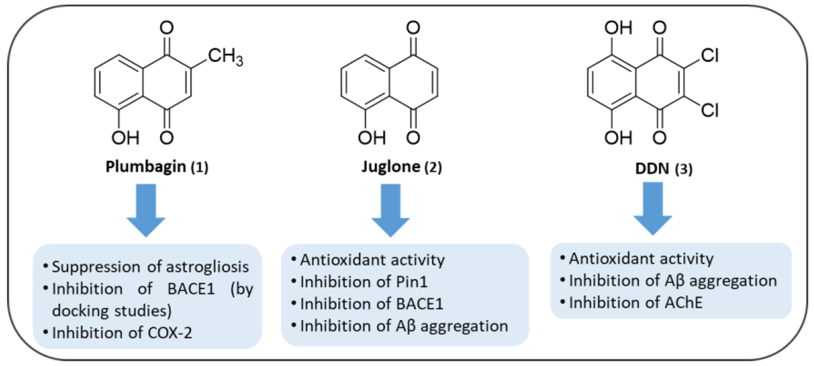 Pharmaceuticals Free Full Text Journey On Naphthoquinone And Anthraquinone Derivatives New Insights In Alzheimer S Disease Html