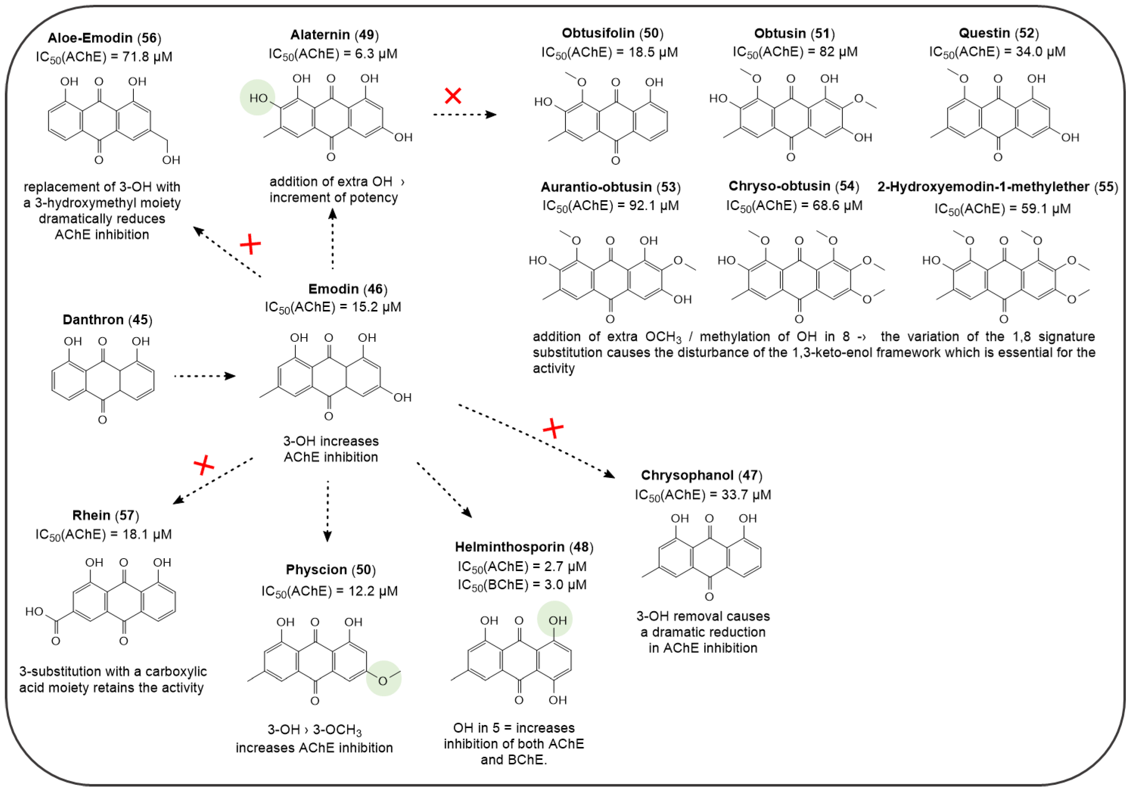 Pharmaceuticals Free Full Text Journey On Naphthoquinone And Anthraquinone Derivatives New Insights In Alzheimer S Disease Html