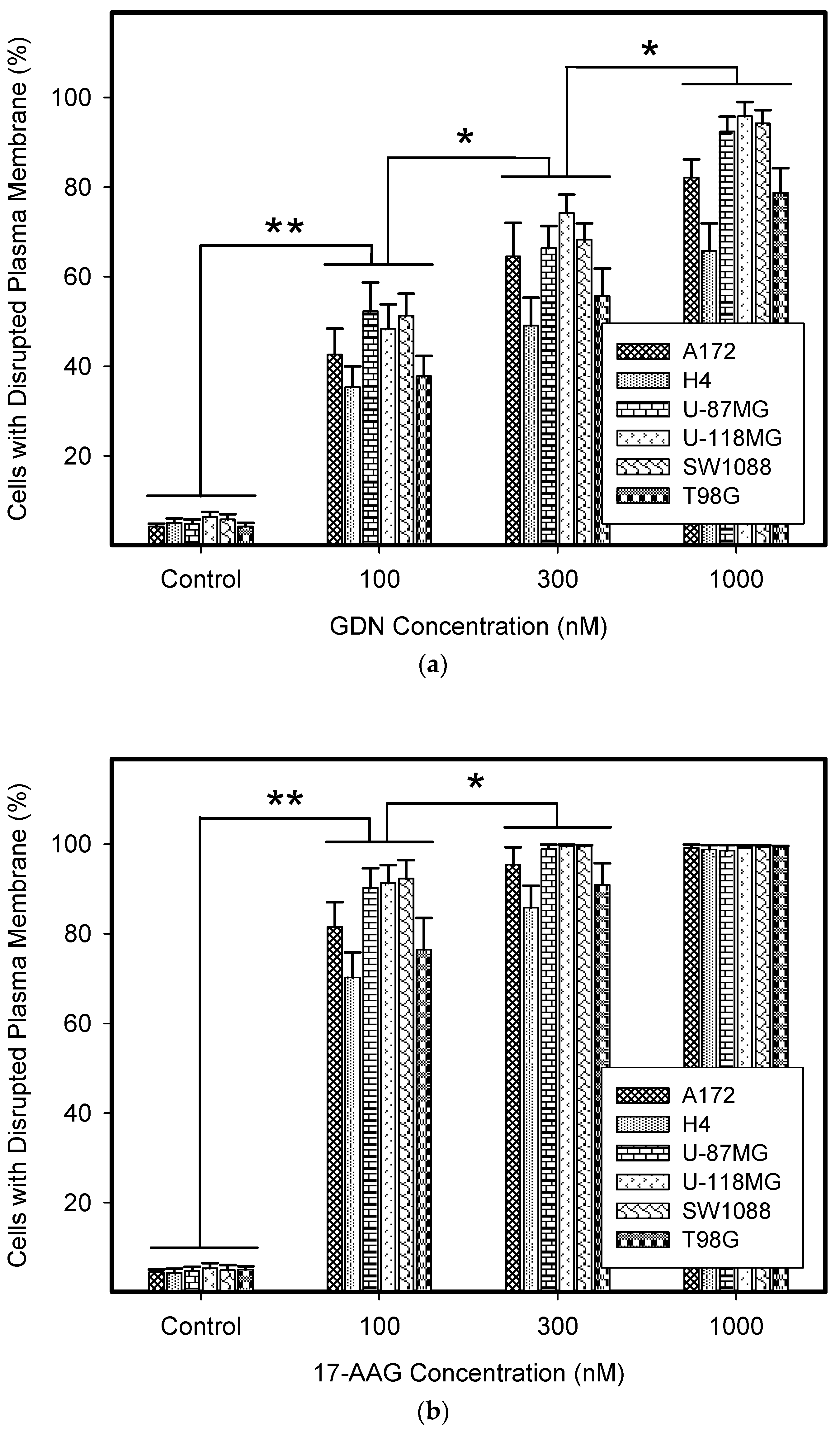 Pharmaceuticals 14 00107 g001 Pharmaceuticals 14 00107 g001