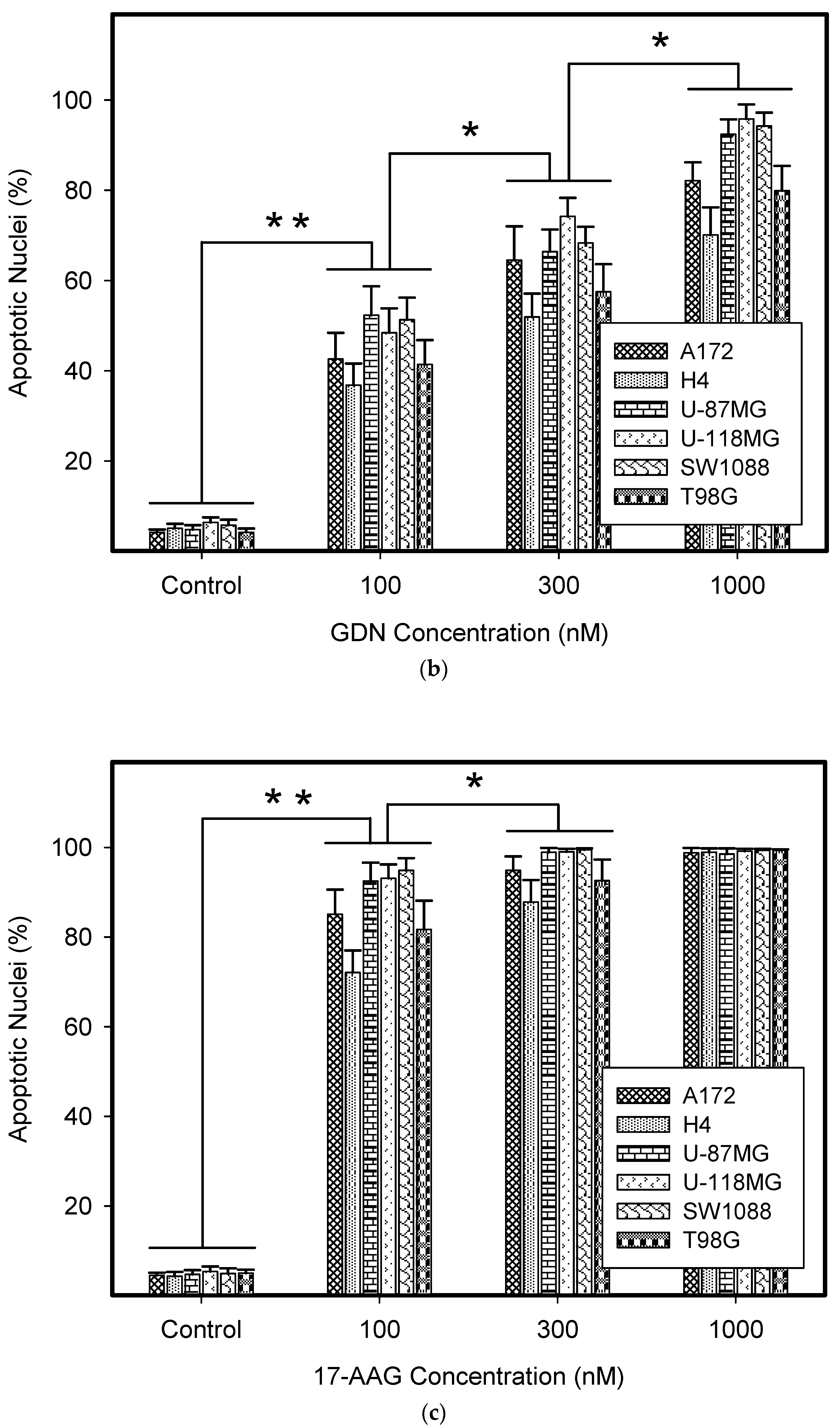 Pharmaceuticals 14 00107 g002b Pharmaceuticals 14 00107 g002b
