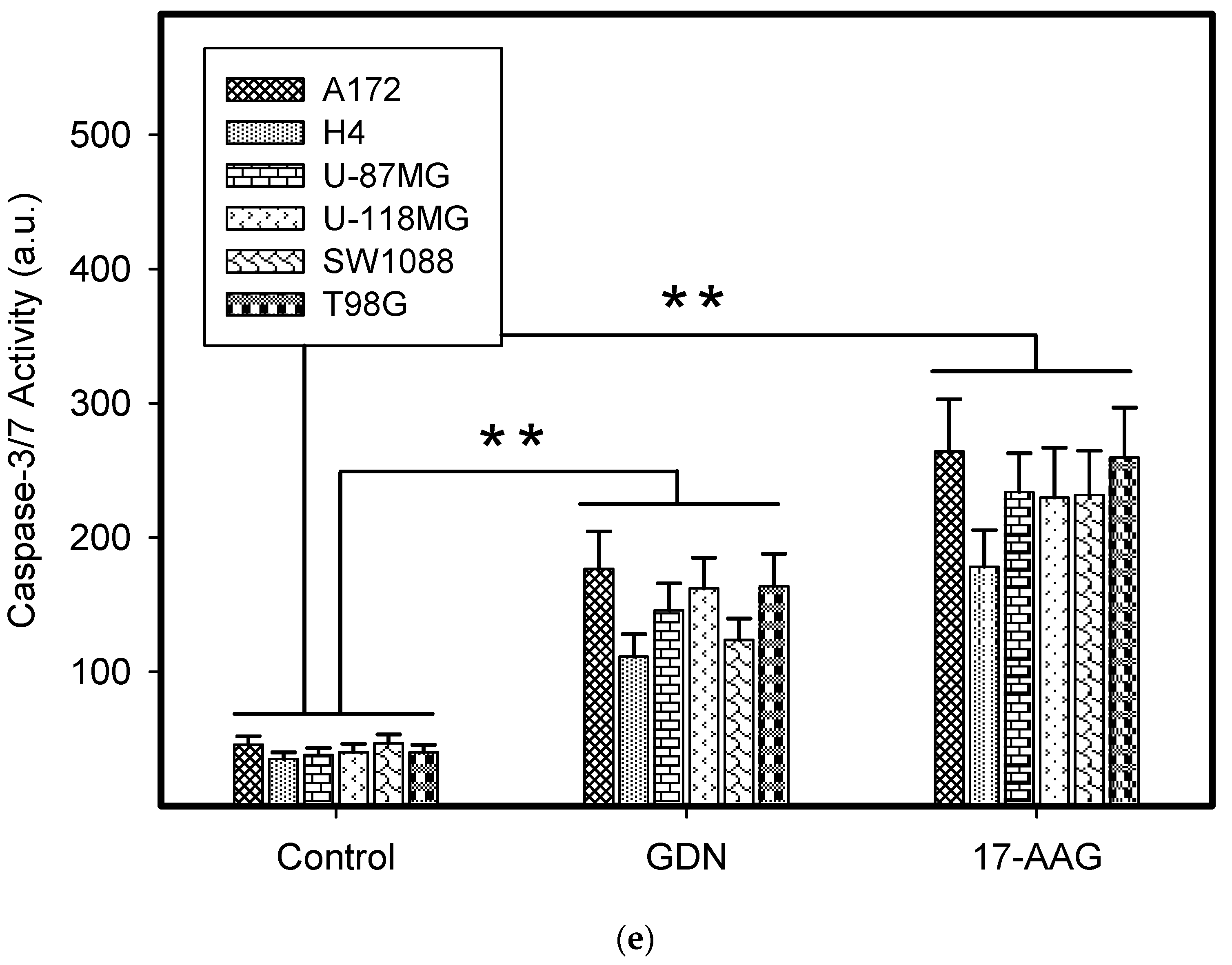 Pharmaceuticals 14 00107 g002d Pharmaceuticals 14 00107 g002d