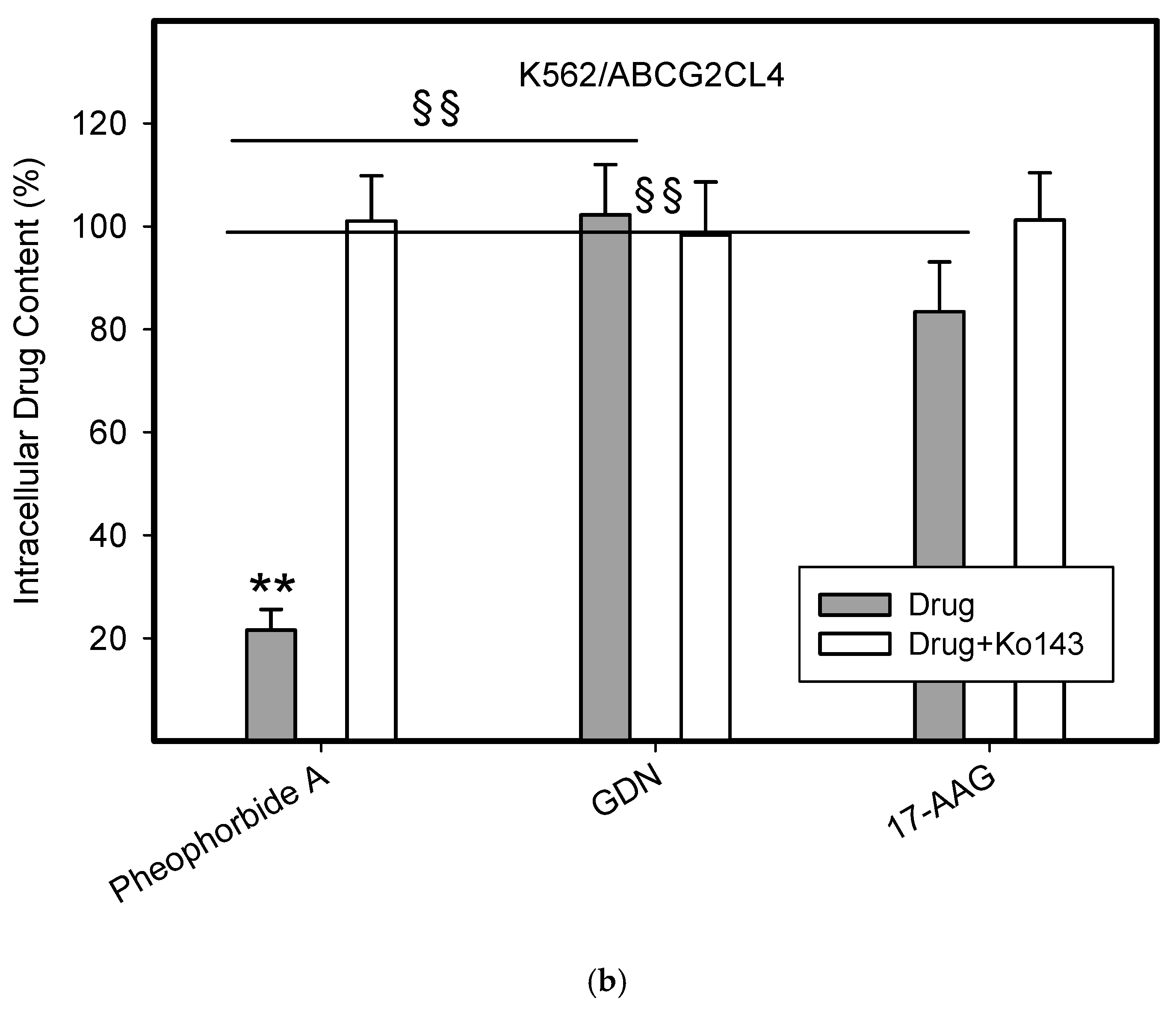 Pharmaceuticals 14 00107 g005b Pharmaceuticals 14 00107 g005b