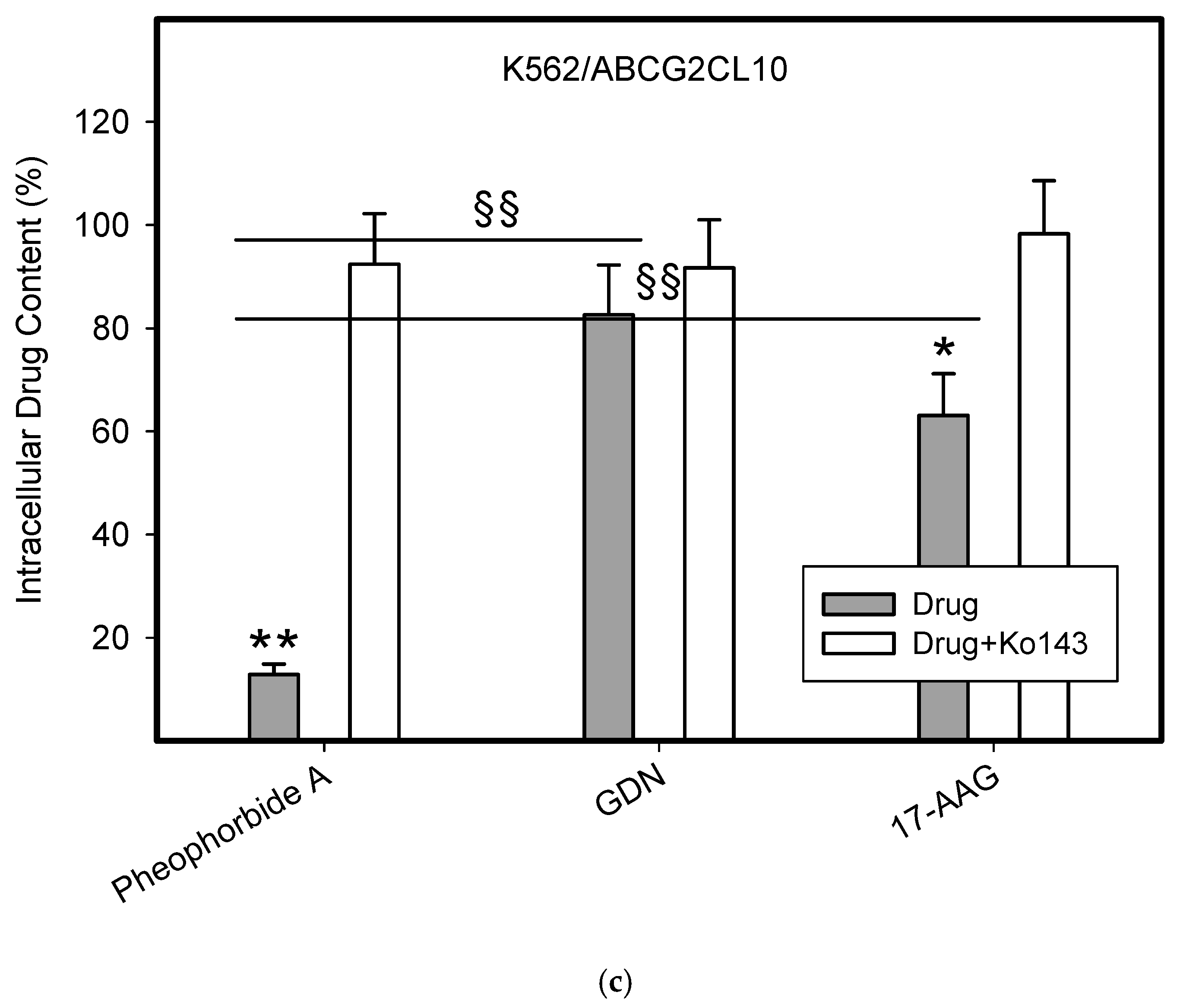 Pharmaceuticals 14 00107 g005c Pharmaceuticals 14 00107 g005c
