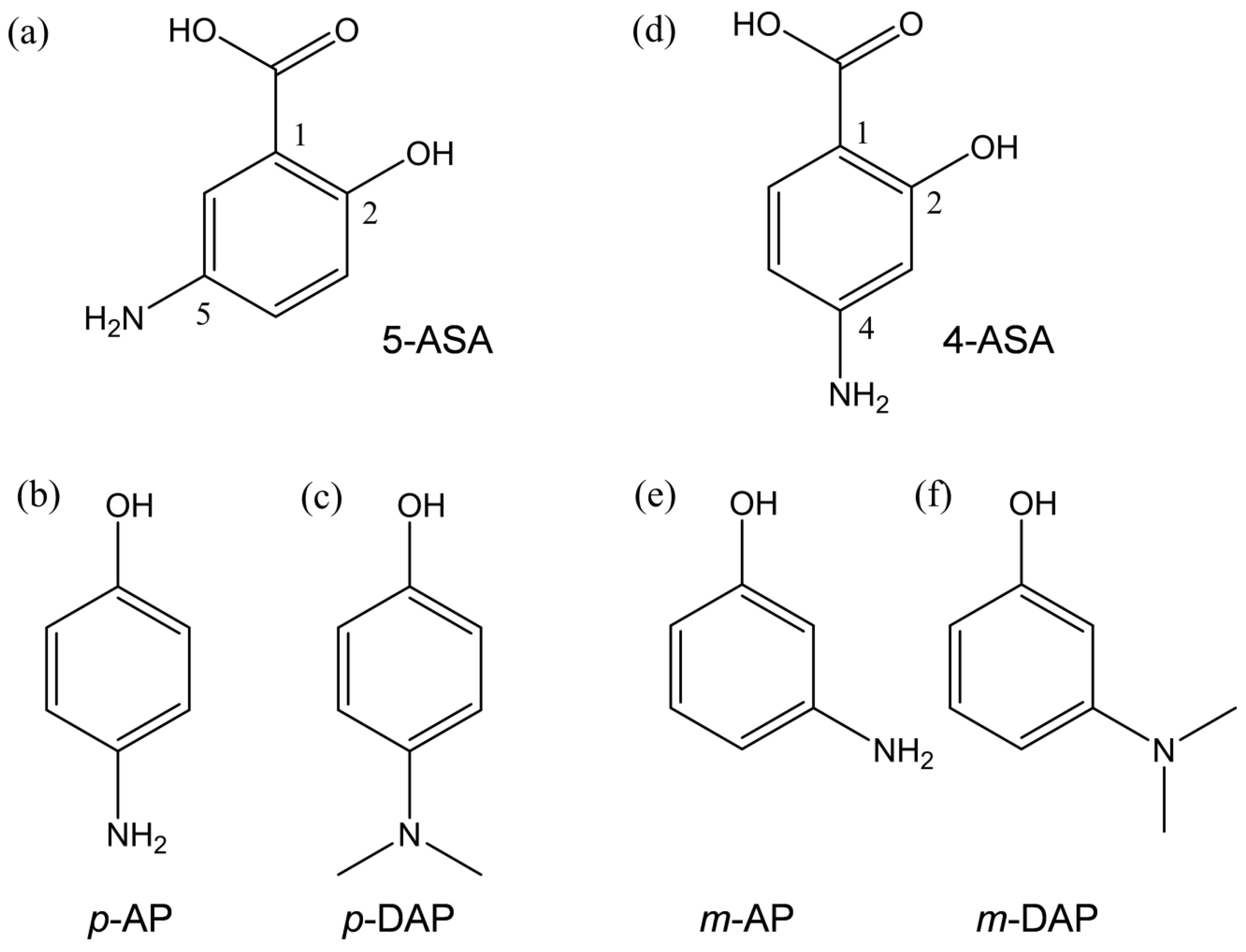 Pharmaceuticals 14 00120 g001