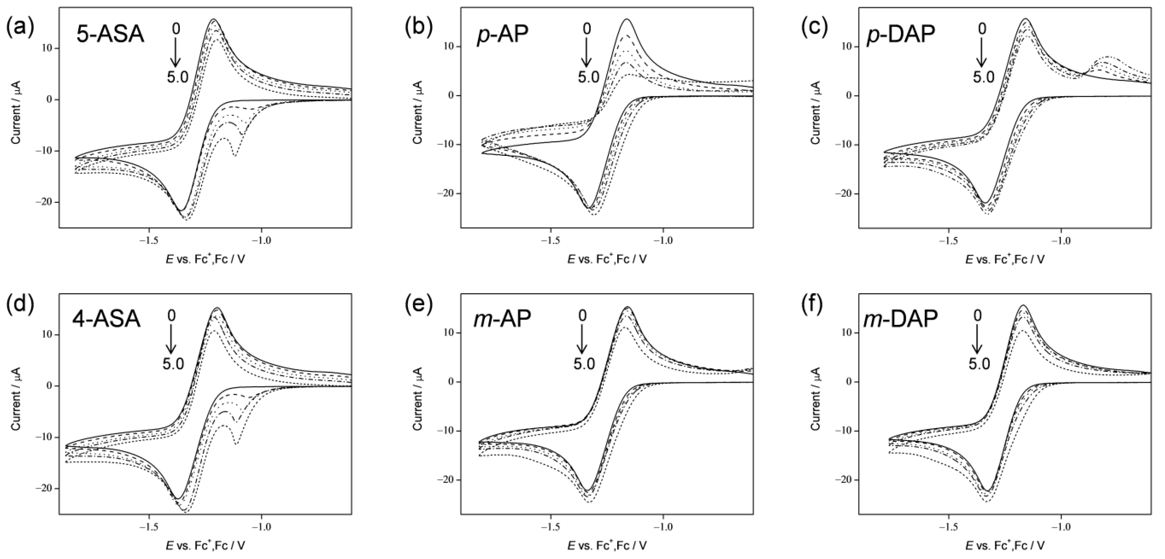 Pharmaceuticals 14 00120 g002