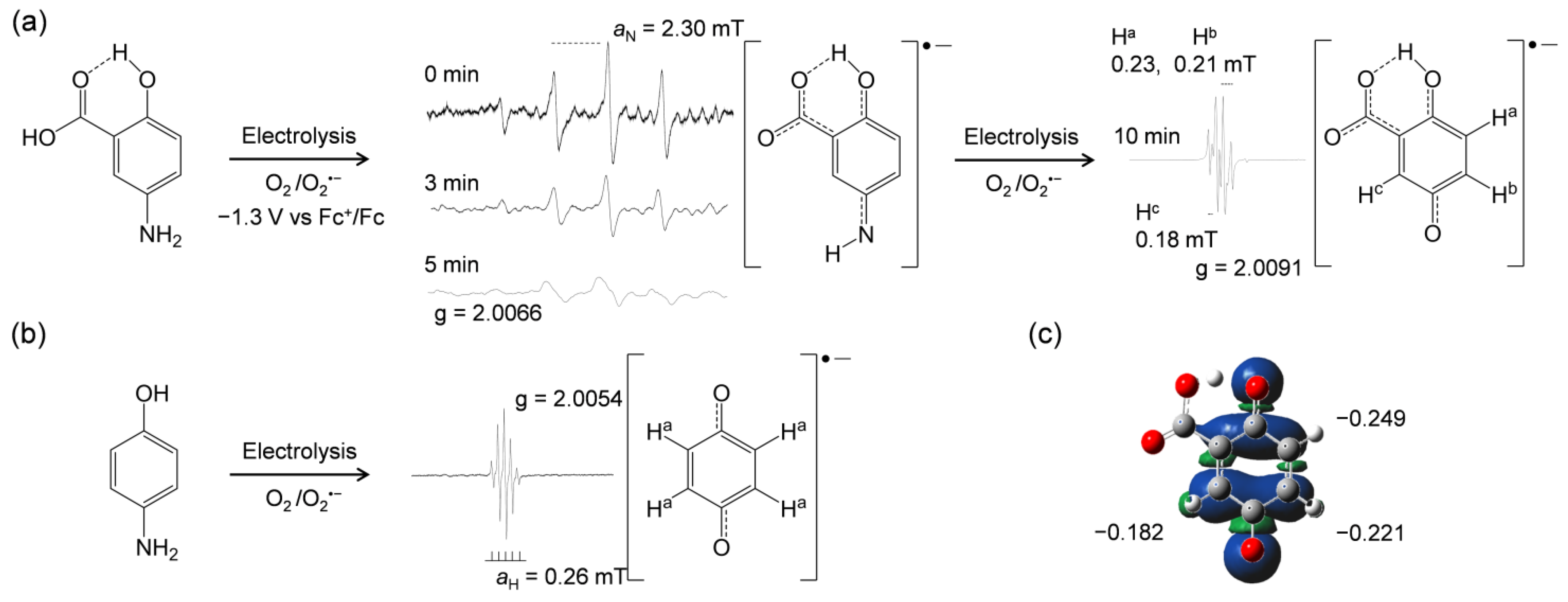 Pharmaceuticals 14 00120 g004