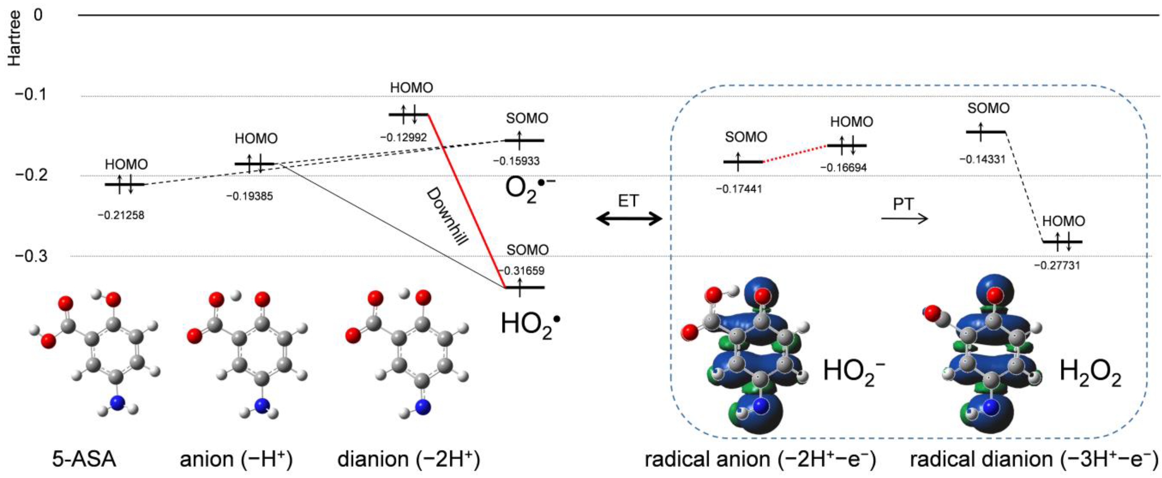 Pharmaceuticals 14 00120 g006