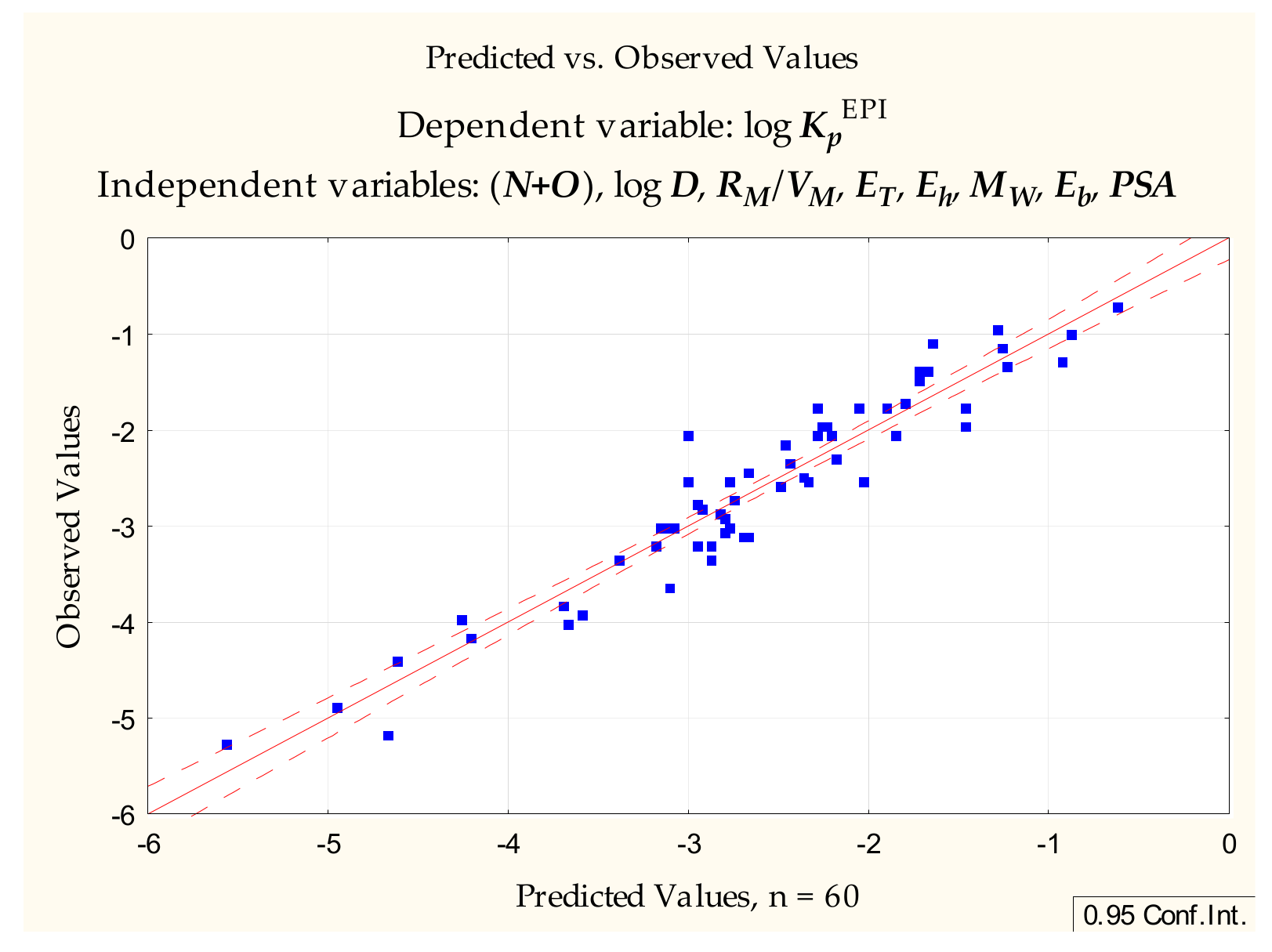 Pharmaceuticals Free Full Text Application Of Rp 18 Tlc Retention Data To The Prediction Of The Transdermal Absorption Of Drugs Html