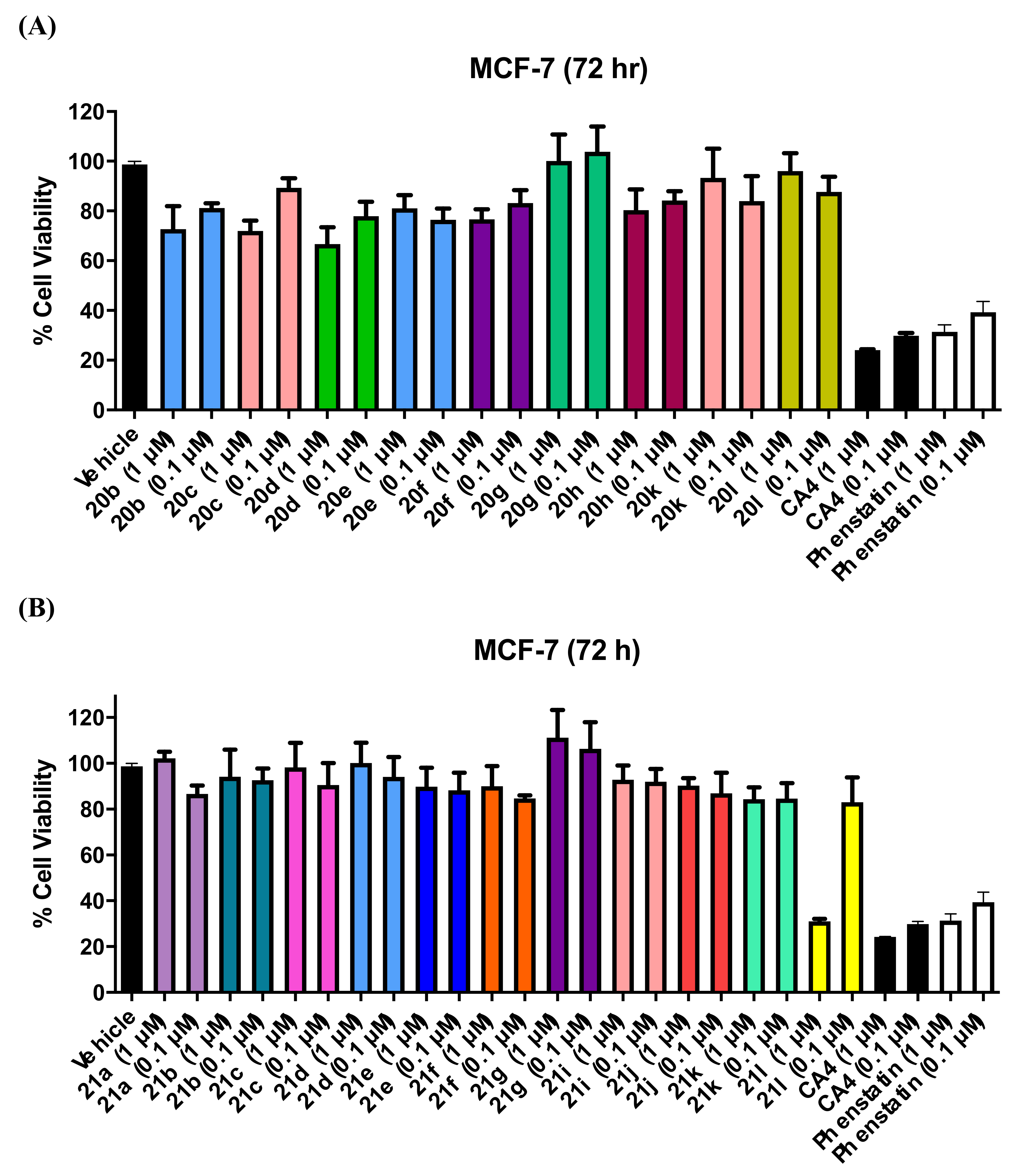Pharmaceuticals 14 00169 g005