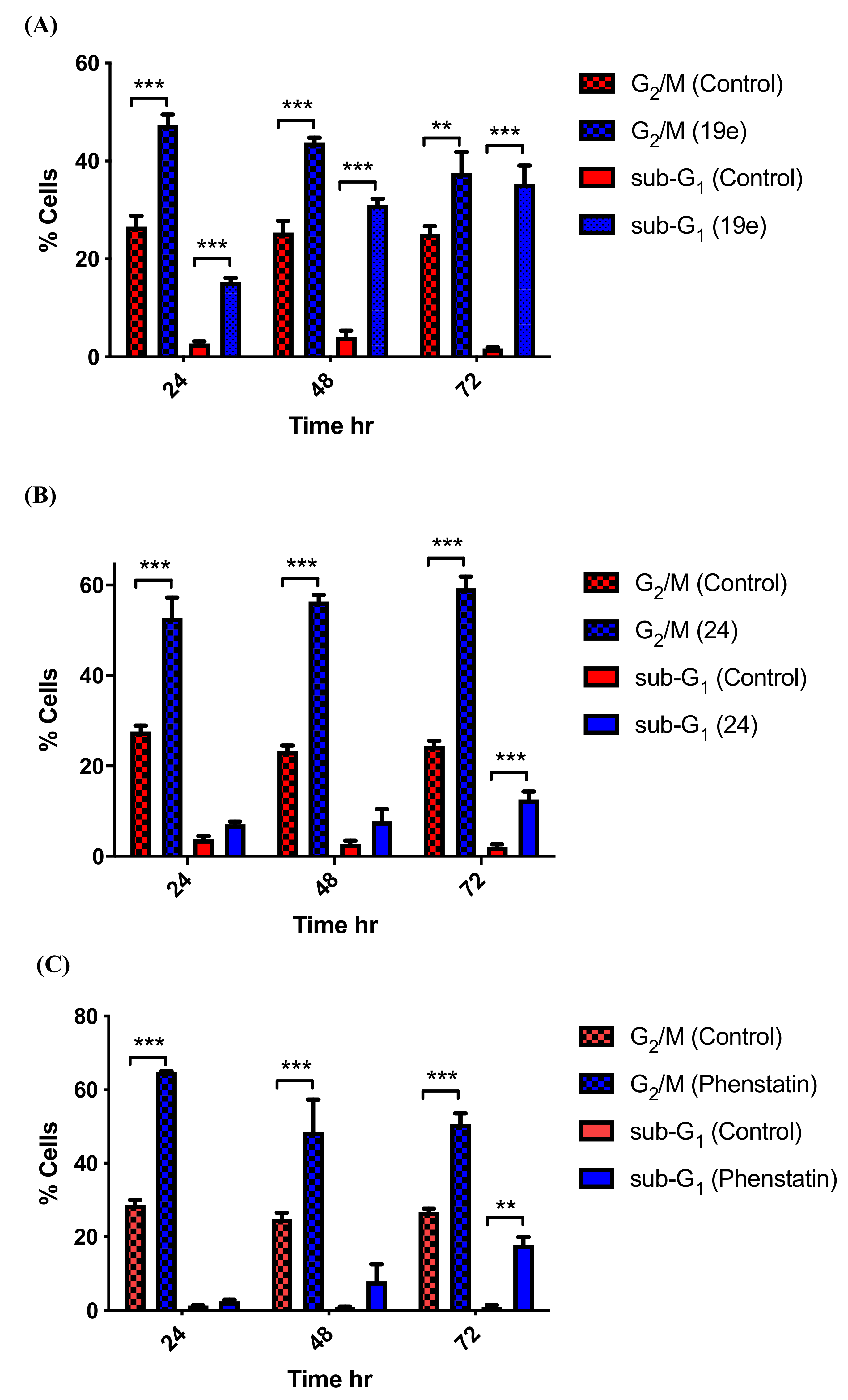 Pharmaceuticals 14 00169 g008