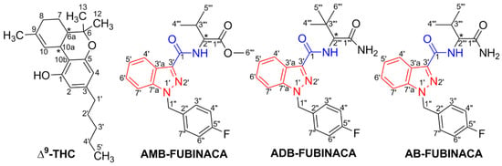 Pharmaceuticals Free Full Text Overview Of Synthetic Cannabinoids Adb Fubinaca And Amb Fubinaca Clinical Analytical And Forensic Implications Html