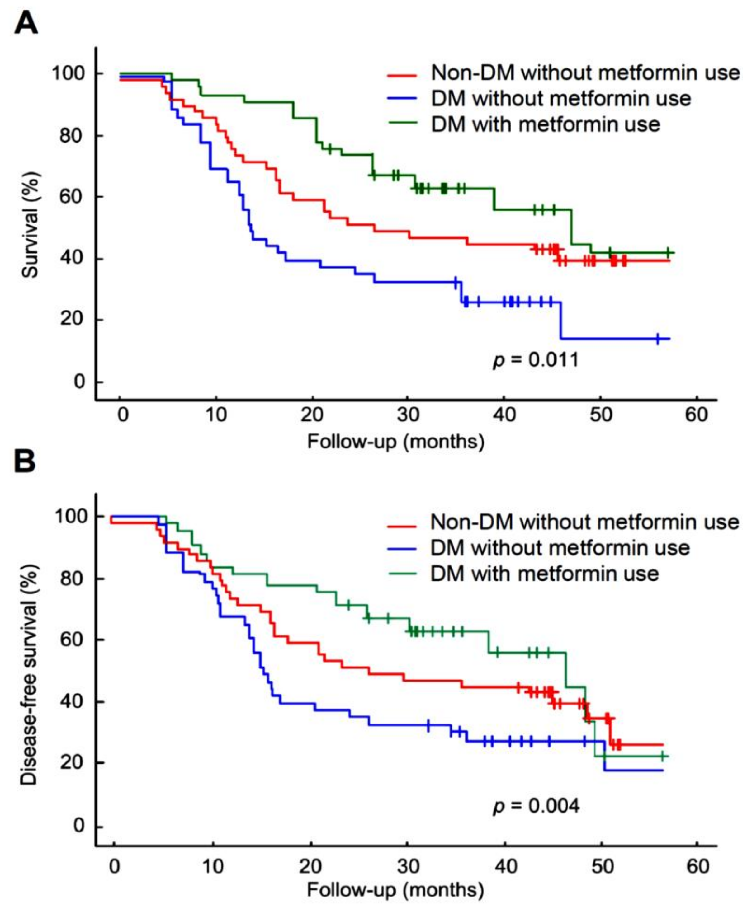 Pharmaceuticals 14 00191 g001 Pharmaceuticals 14 00191 g001