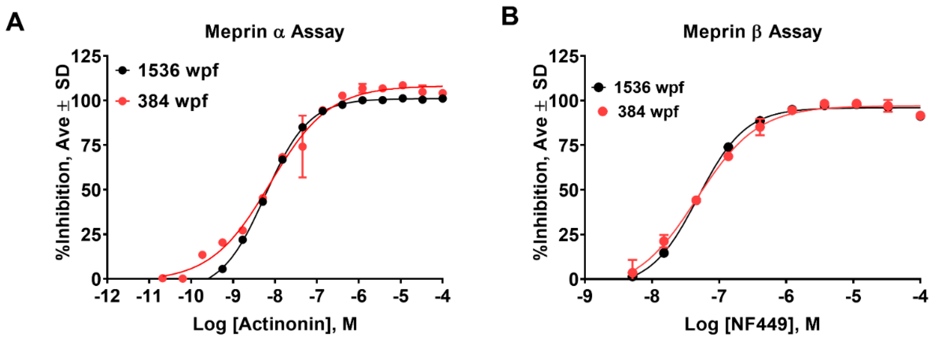 Pharmaceuticals 14 00203 g002
