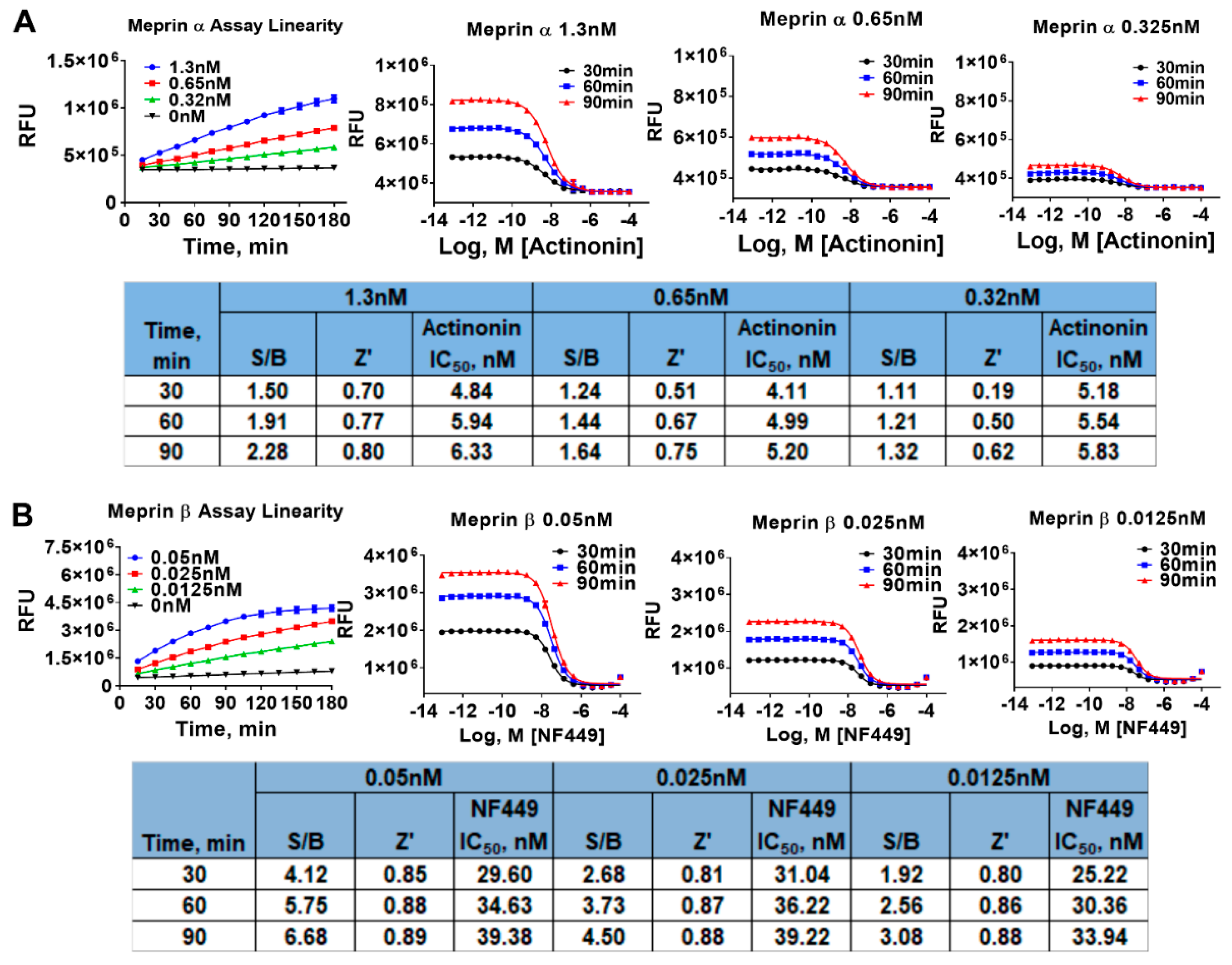Pharmaceuticals 14 00203 g003