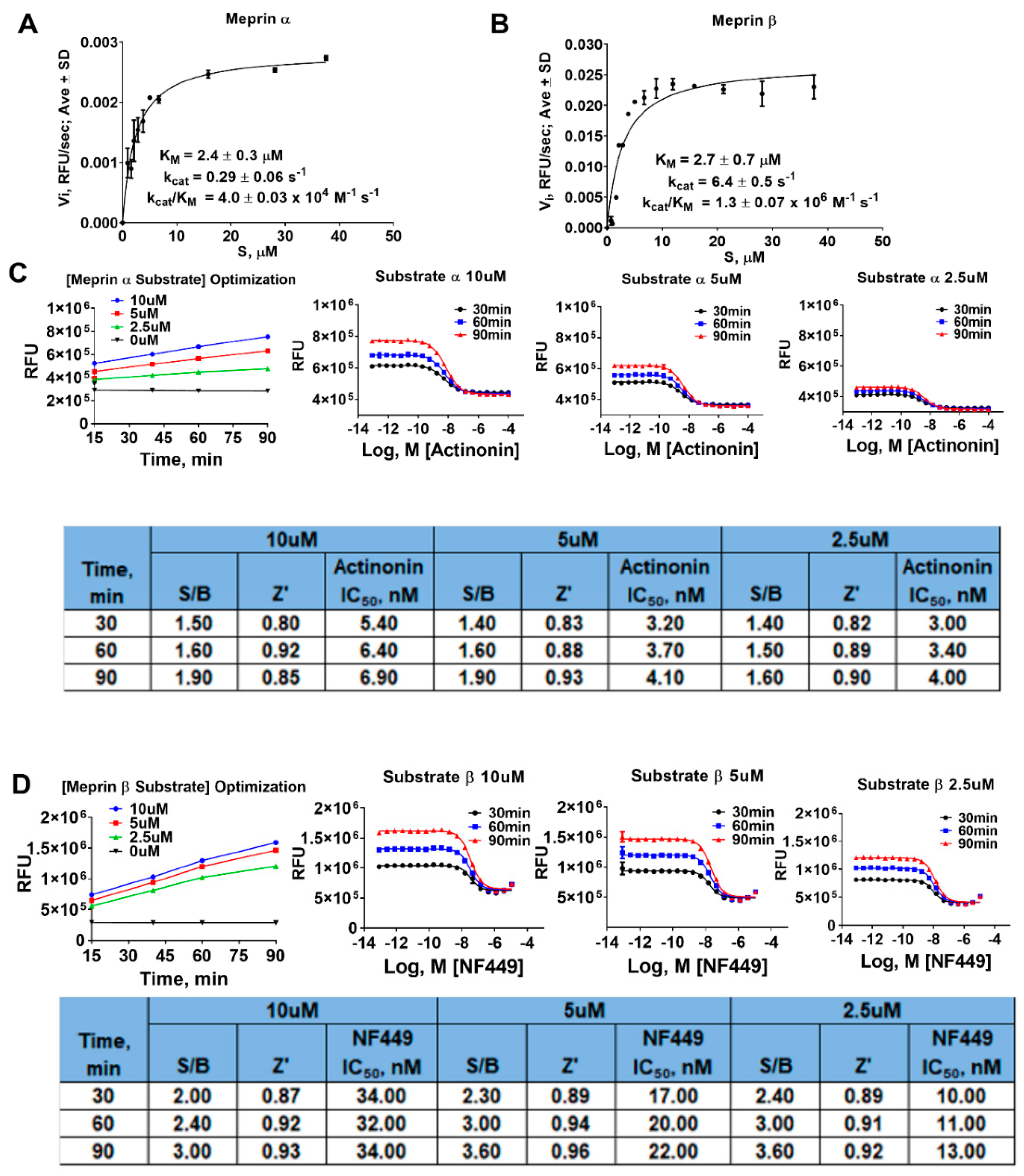 Pharmaceuticals 14 00203 g004