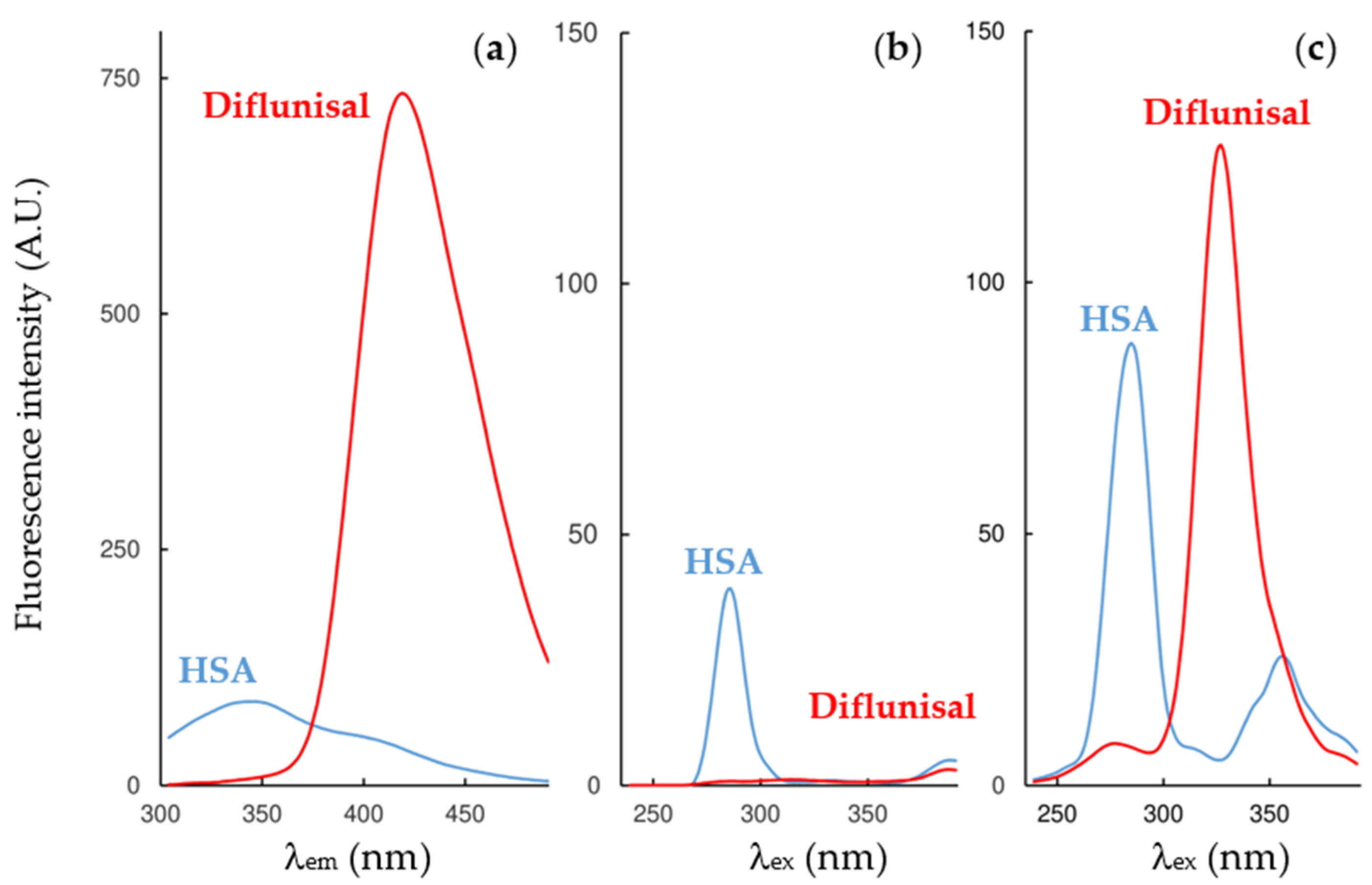 Pharmaceuticals 14 00214 g001 Pharmaceuticals 14 00214 g001