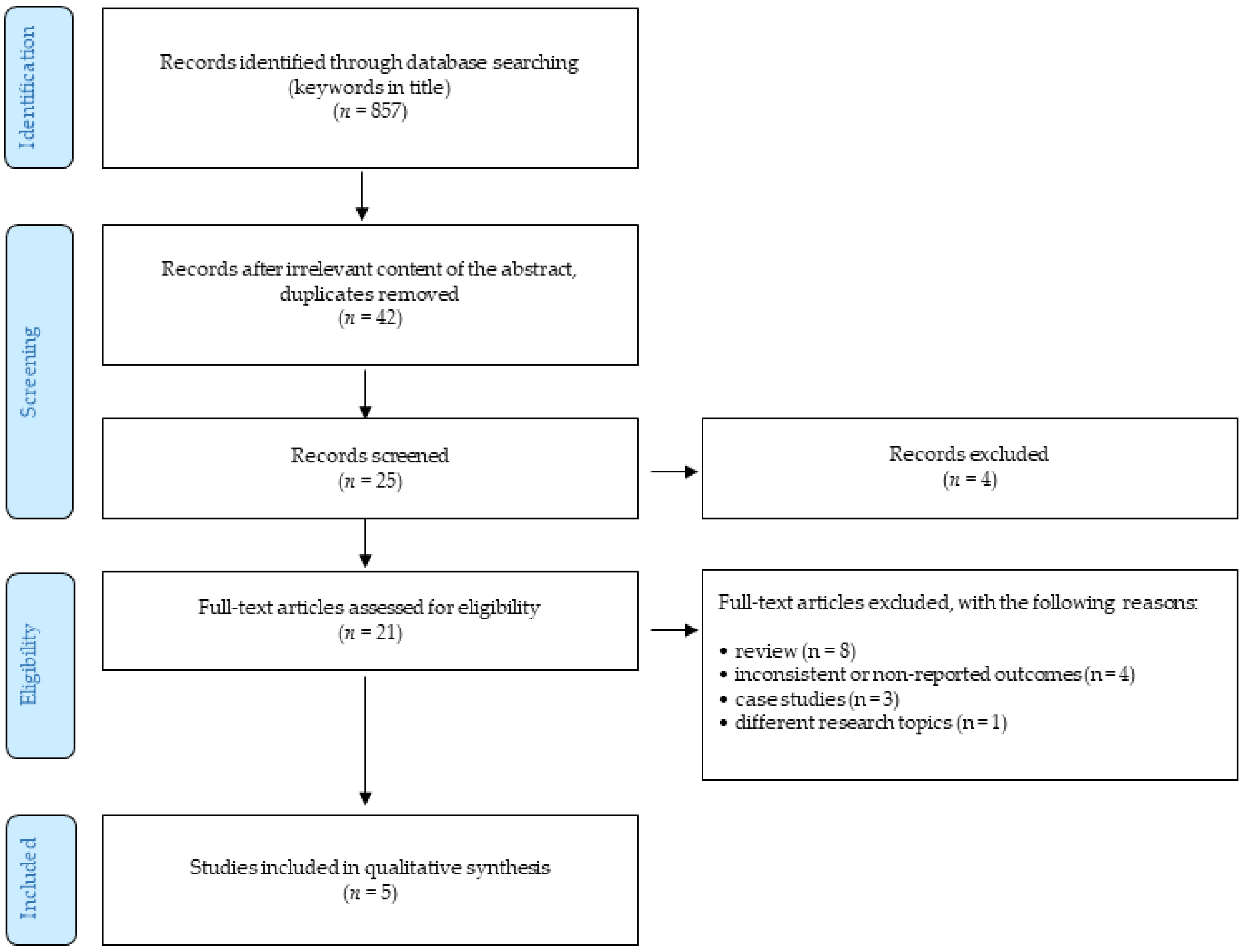 Pharmaceuticals 14 00217 g001