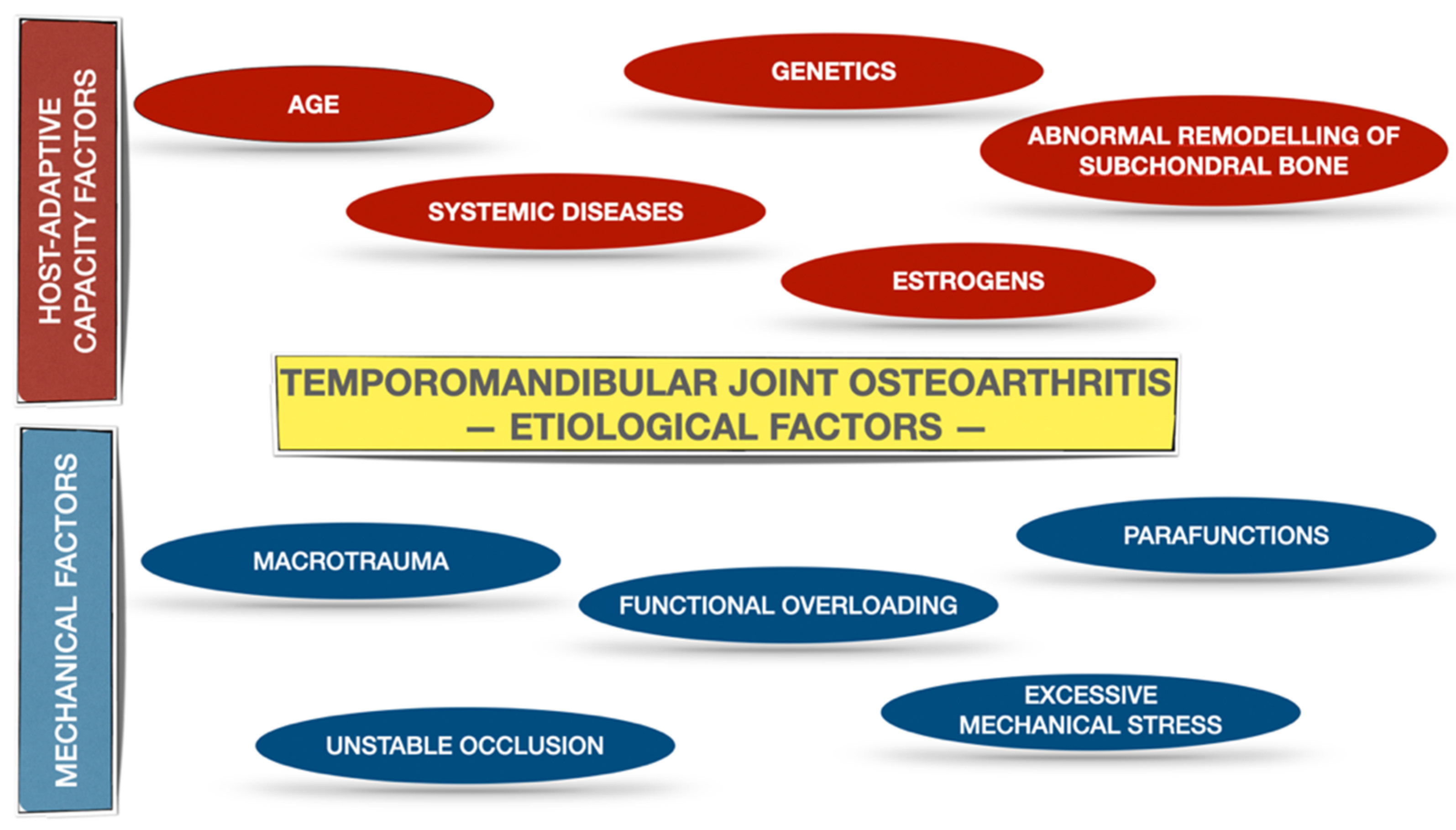 Pharmaceuticals | Free Full-Text | Orally Administered NSAIDs—General  Characteristics and Usage in the Treatment of Temporomandibular Joint  Osteoarthritis—A Narrative Review